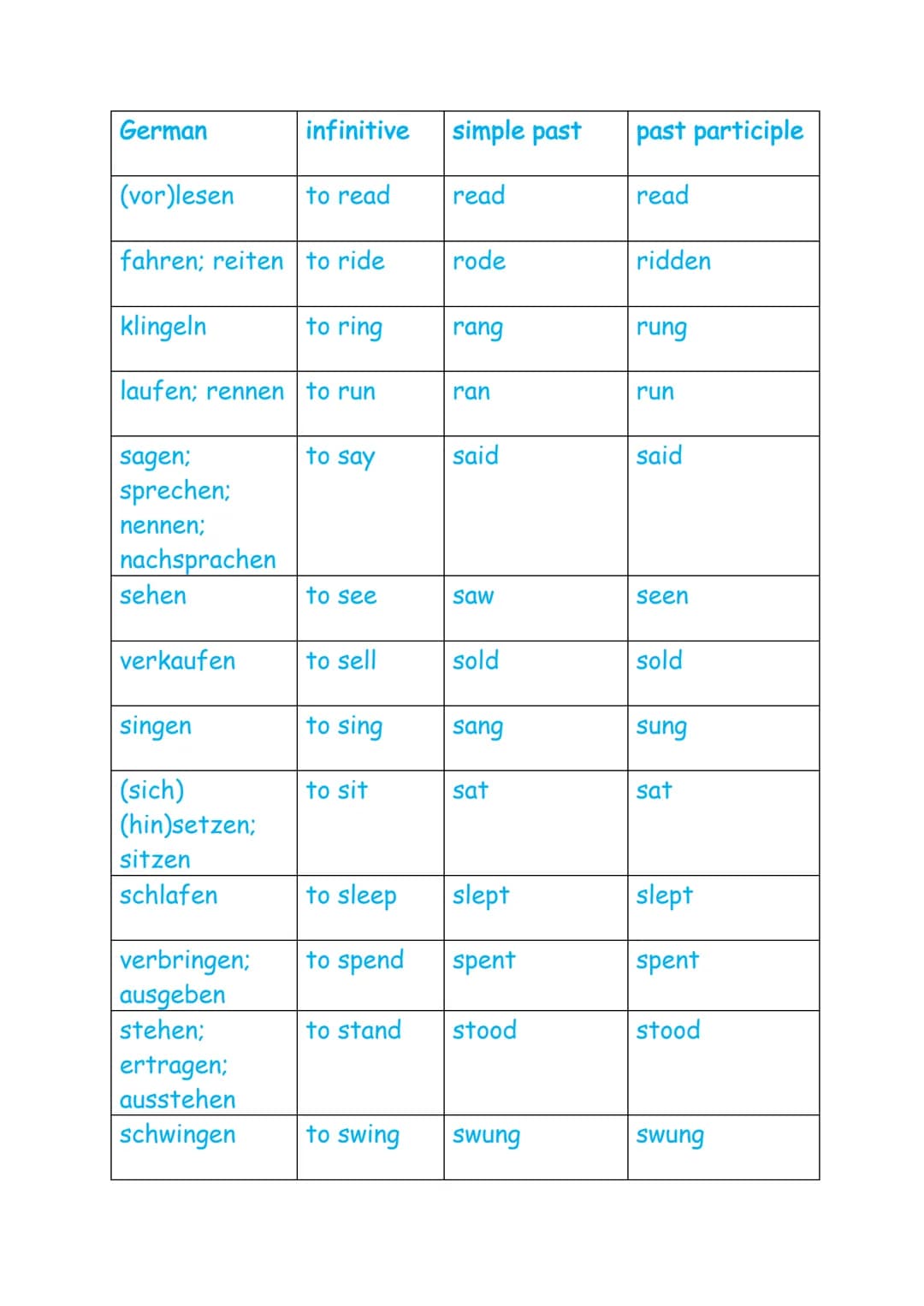 Irregular verbs
| German | infinitive | simple past | past participle |
|---|---|---|---|
| sein | to be | was; were | been |
| werden | to