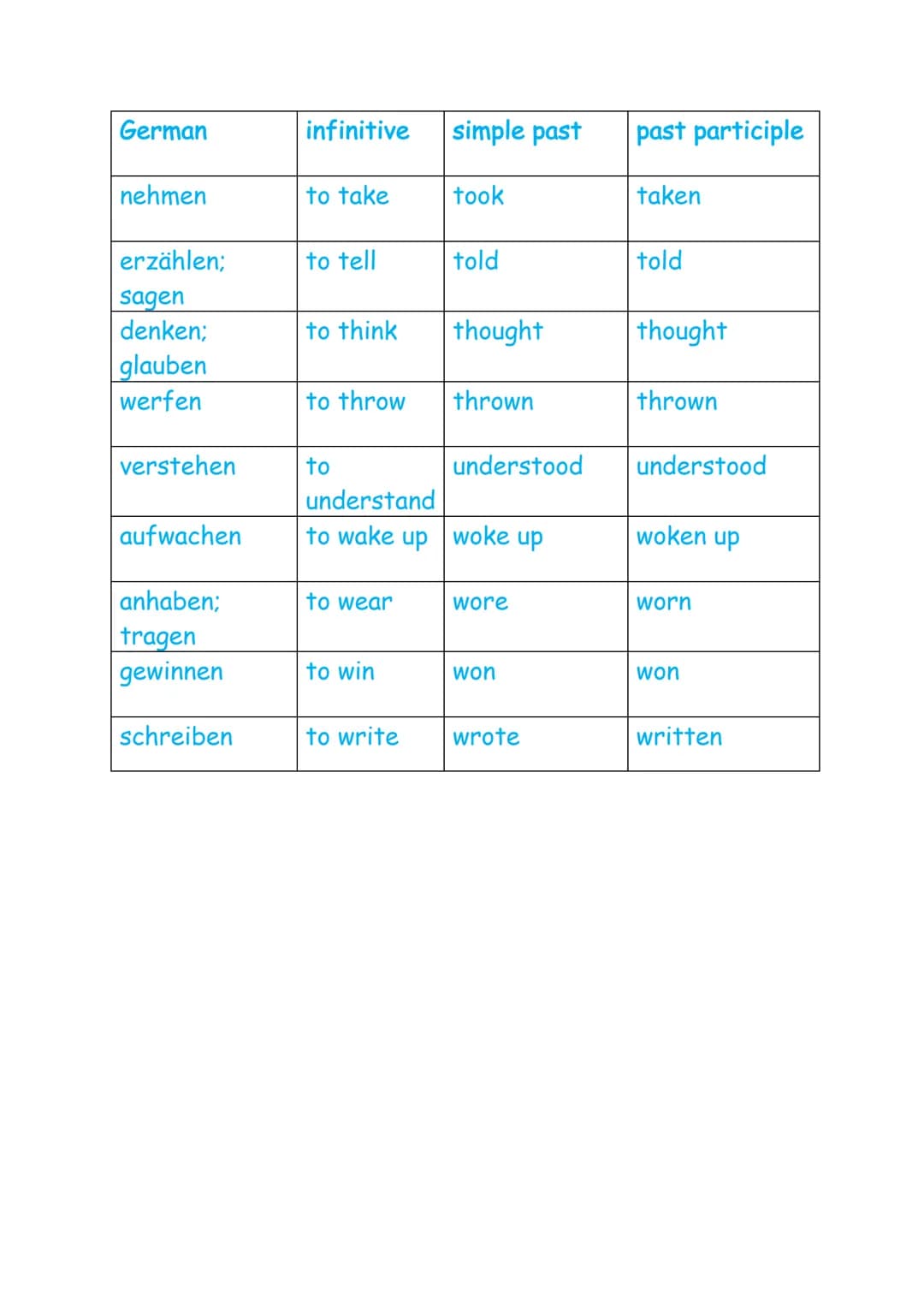 Irregular verbs
| German | infinitive | simple past | past participle |
|---|---|---|---|
| sein | to be | was; were | been |
| werden | to