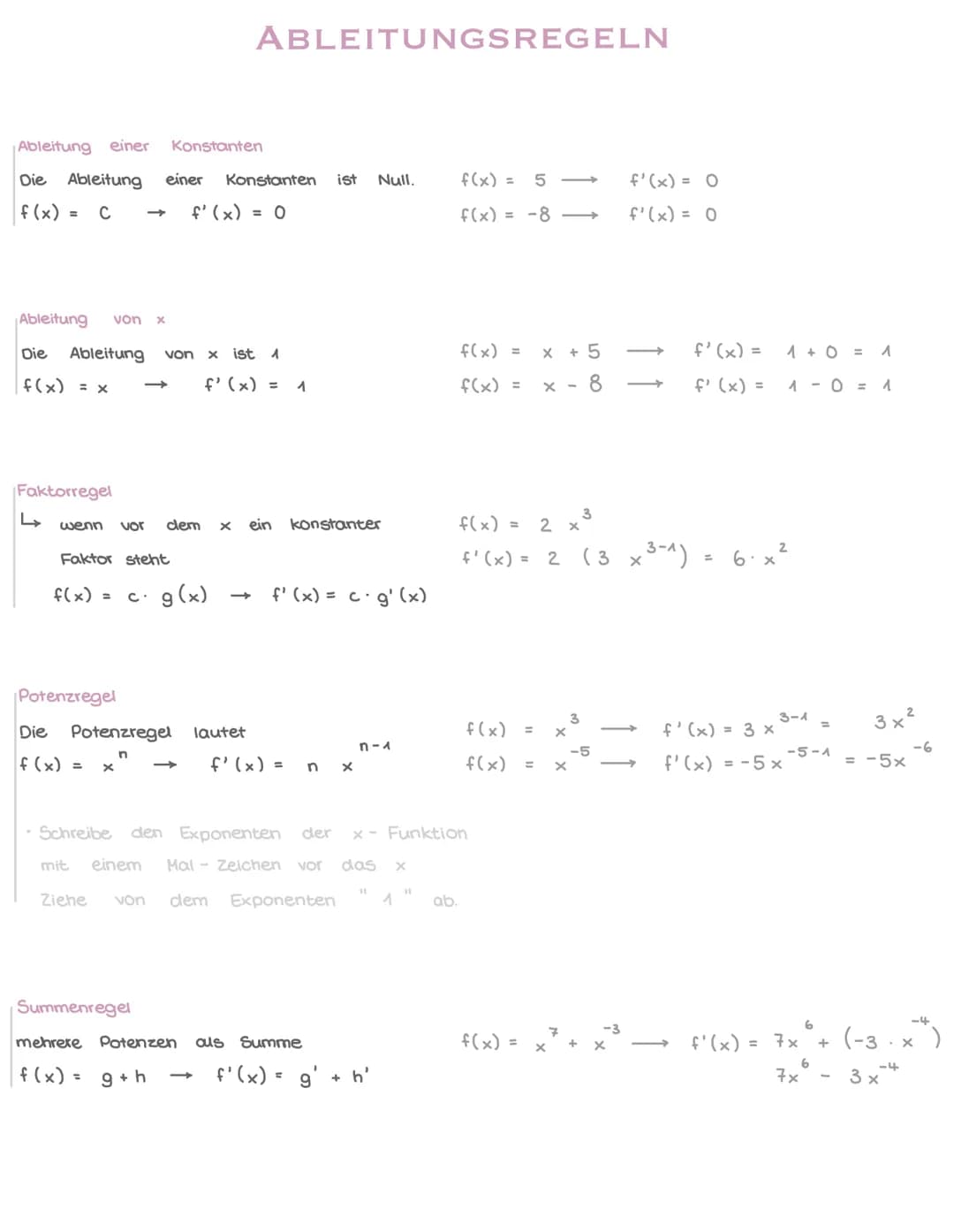 # ABLEITUNGSREGELN
Ableitung einer
Konstanten
Die Ableitung einer Konstanten ist Null.
$f(x) = 5 \longrightarrow f'(x) = 0$
$f(x) = C \l