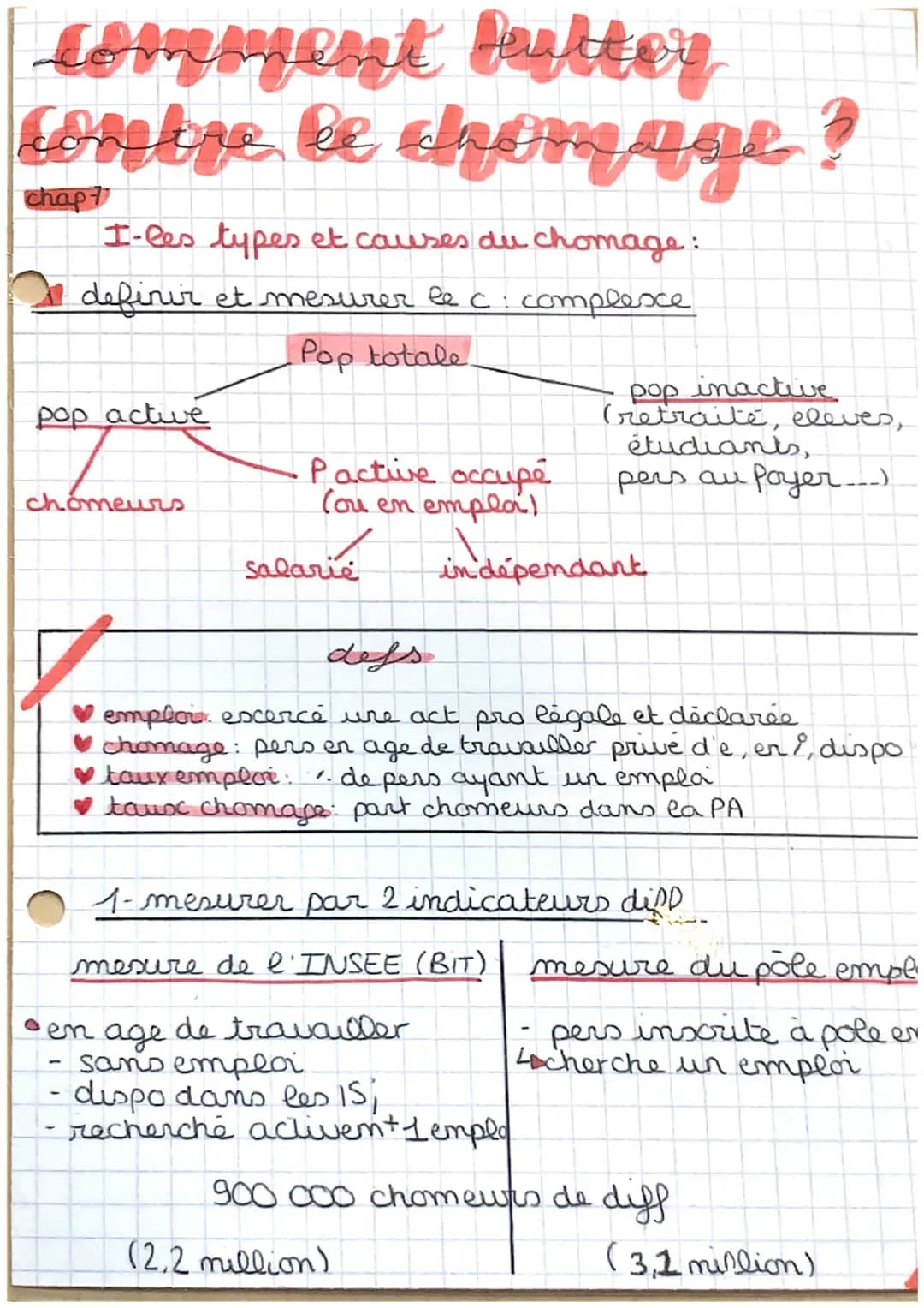 # comment butter
# Combre be chomage?
chap 7
I-les types et causes du chomage:
definir et mesurer le c : complexe
pop active
chomeurs