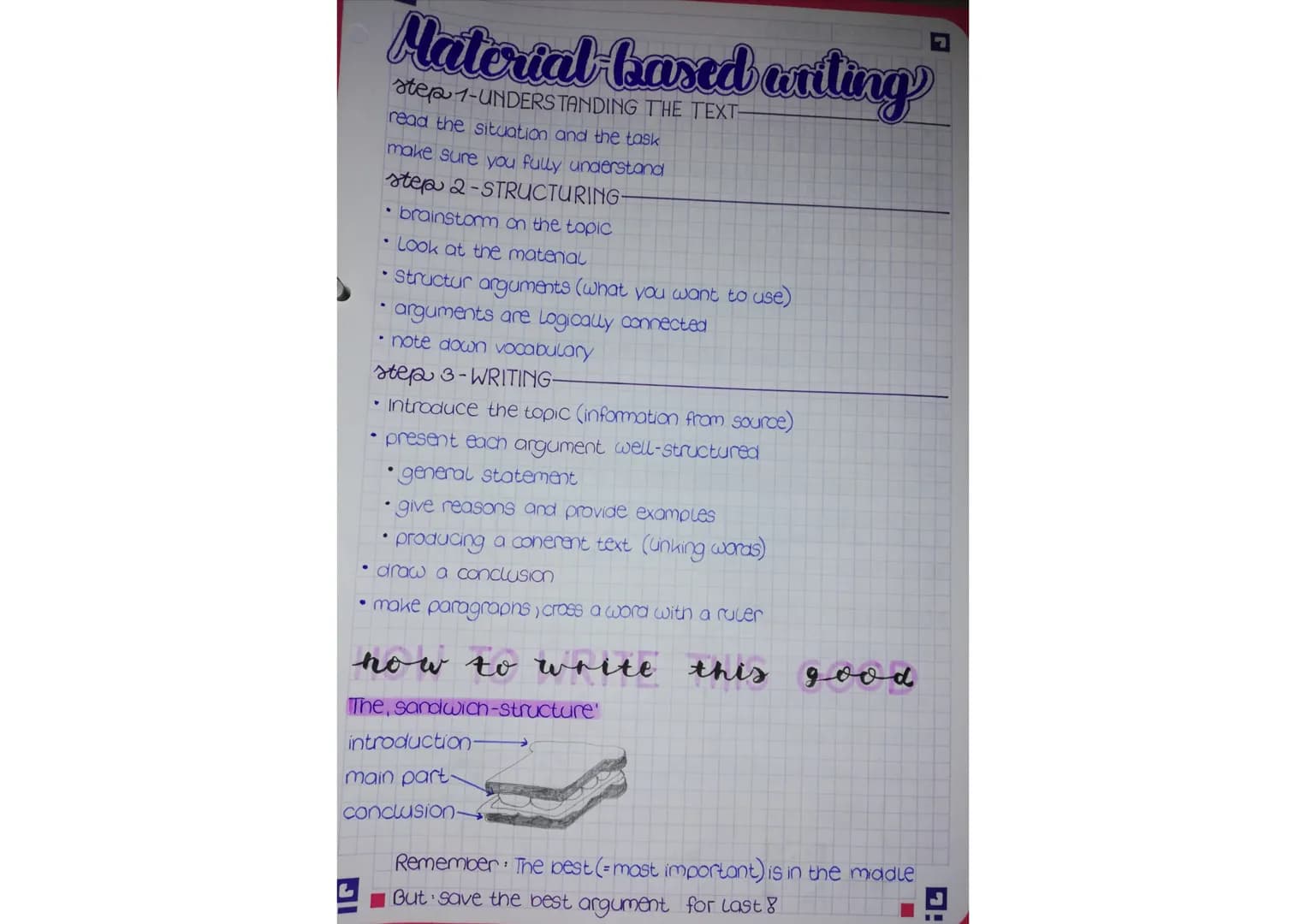 Material-based writing
step 1-UNDERSTANDING THE TEXT-
read the situation and the task
make sure you fully understand
step 2-STRUCTURING-
*