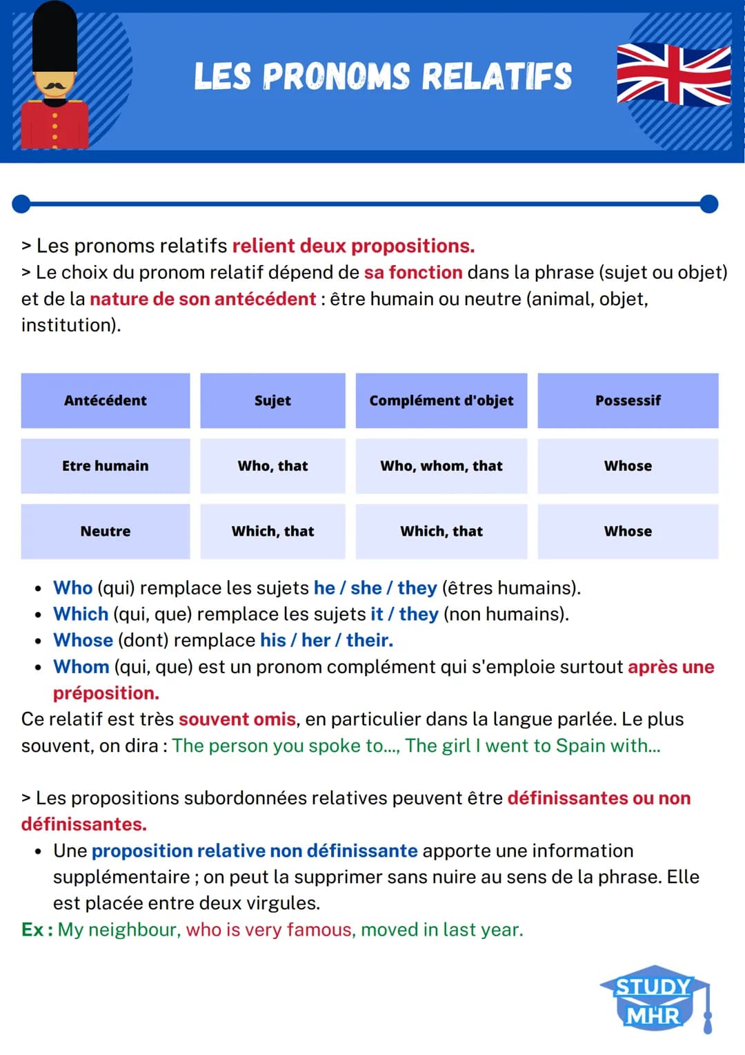 # LES PRONOMS RELATIFS
> Les pronoms relatifs relient deux propositions.
> Le choix du pronom relatif dépend de sa fonction dans la phrase