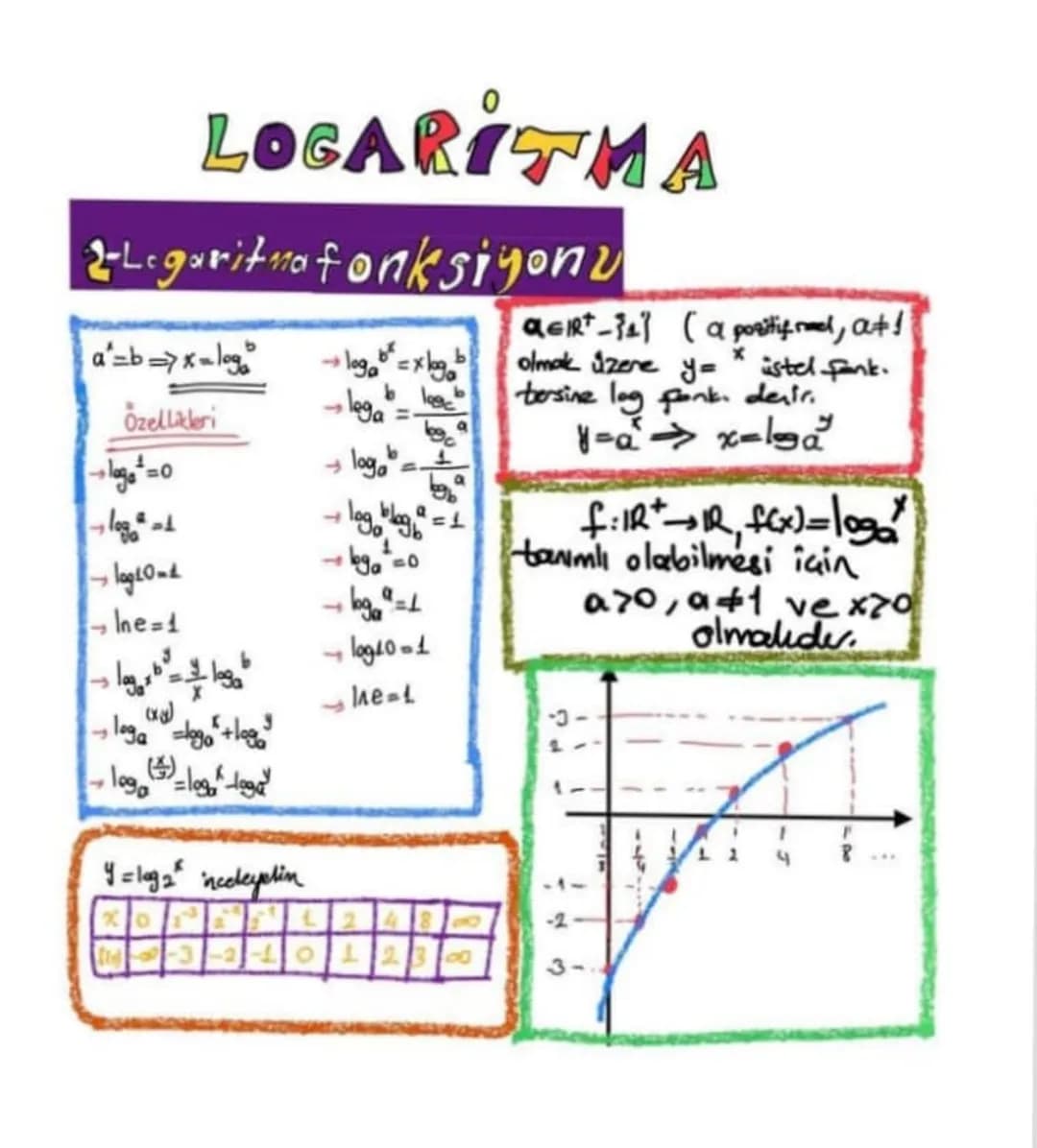 # LOGARITMA
QGIRT-{1} ve XEIRT O..
4-Üstel fonksiyon
f(x)=a şeklindeki ponk.
üstel fank. Tanım kümesi-Ratabon 1xsus
J.
Degor Kümesi-2
9