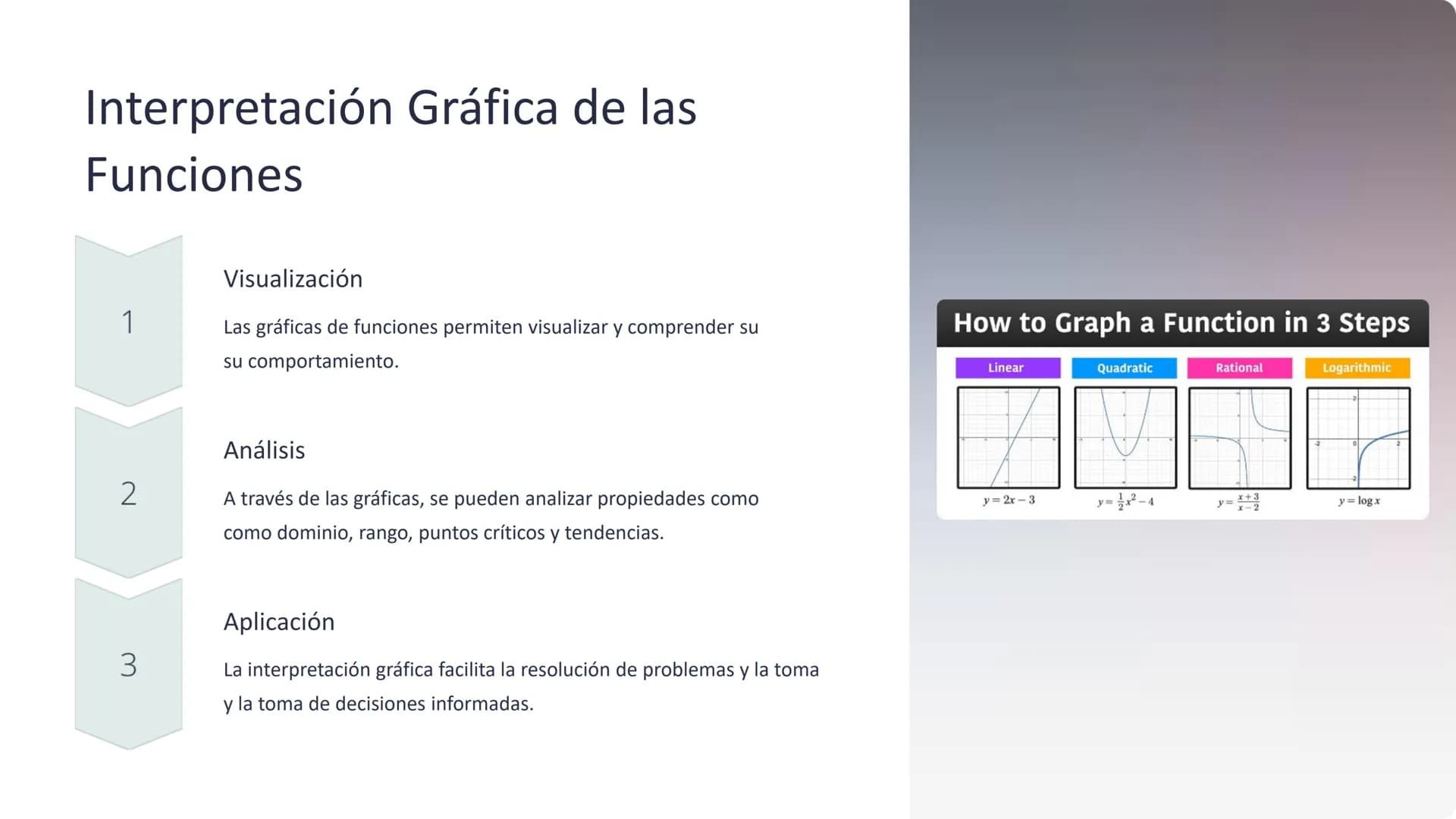 # Funciones y
Aplicaciones
Explore las funciones matemáticas, su estructura y cómo se aplican en
aplican en situaciones del mundo real. De