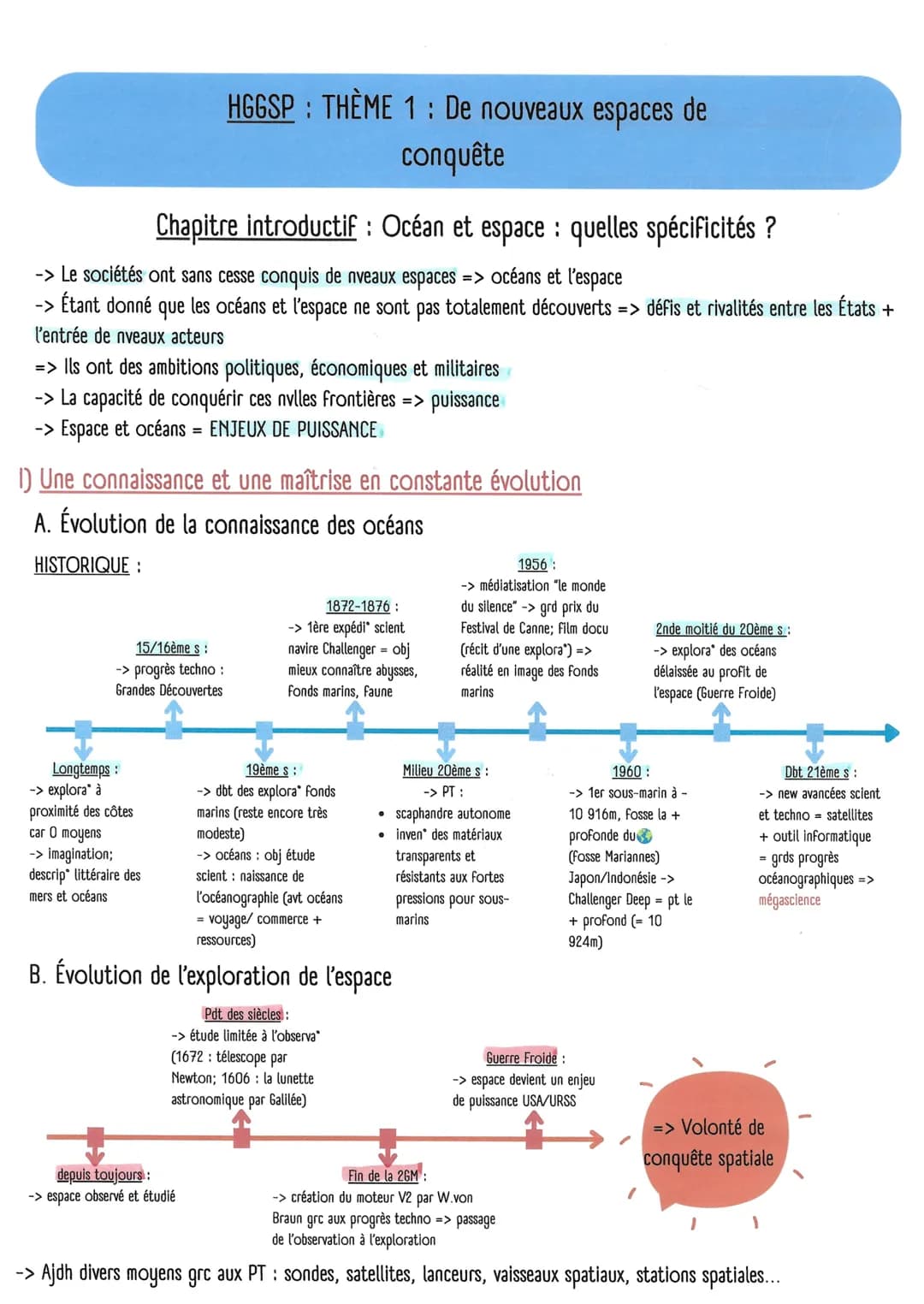HGGSP : THÈME 1 : De nouveaux espaces de
conquête
Chapitre introductif: Océan et espace: quelles spécificités ?
-> Le sociétés ont sans ce