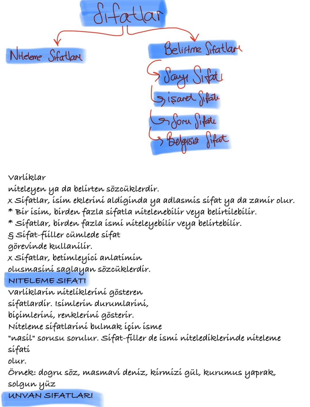 # Sıfatlar
Niteleme Sıfatlarm
Belistme Sifatlar
Sayı Sifati
Gisared Sifate
Soru Sifate
Belgisco Sifat
varliklar
niteleyen ya da belir