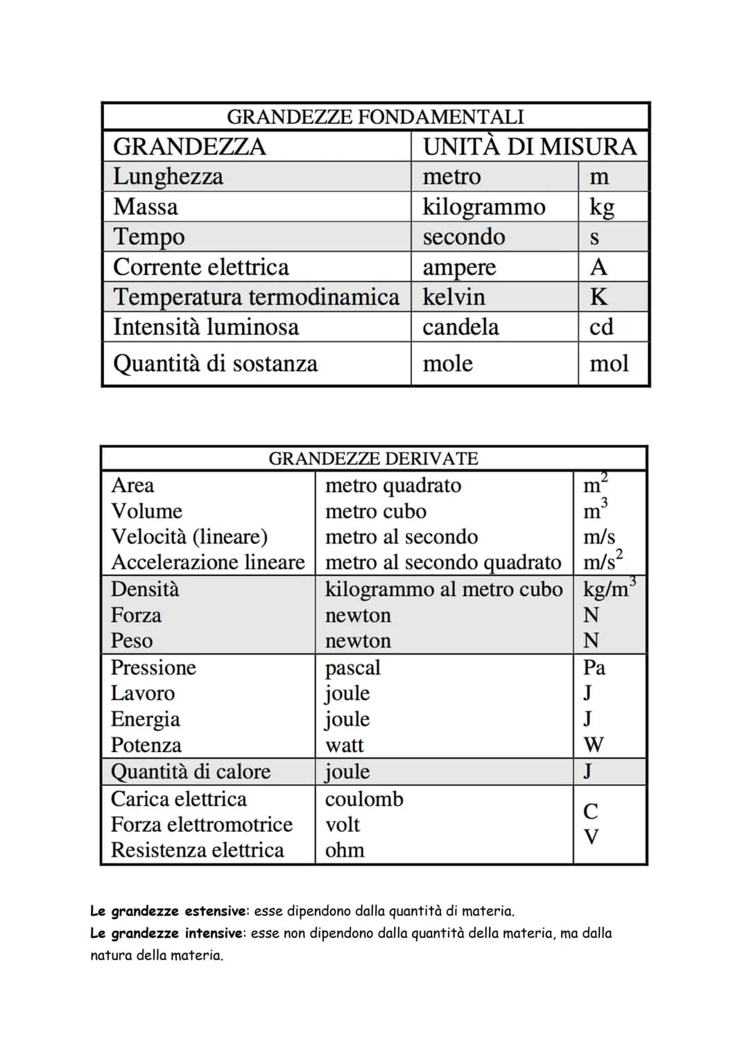 # Il metodo sperimentale
Il metodo sperimentale è una modalità che usano gli scienziati per arrivare ad una
conclusione. Esso si divide in