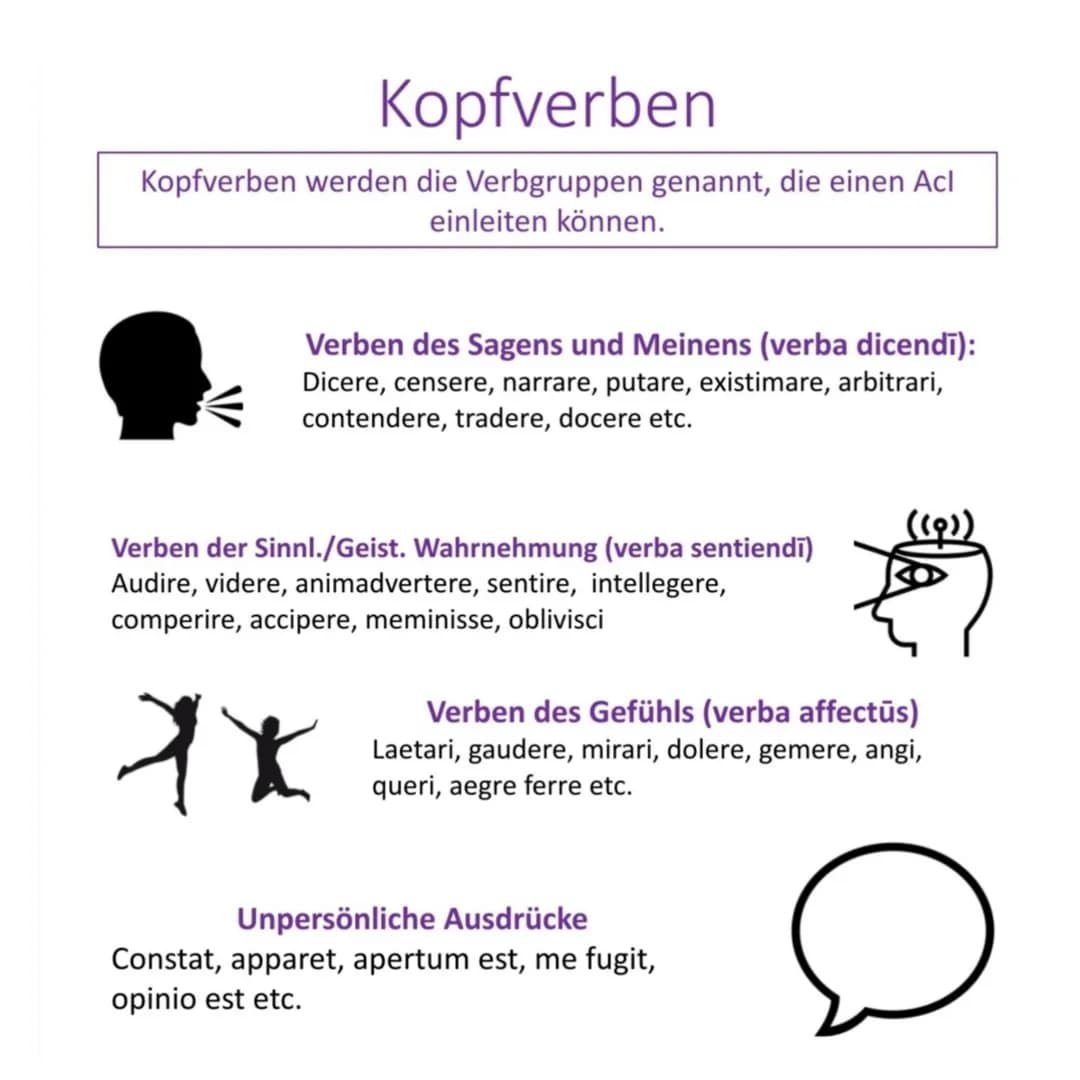 # Kopfverben
Kopfverben werden die Verbgruppen genannt, die einen Acl
einleiten können.
Verben des Sagens und Meinens (verba dicendī):
Dic