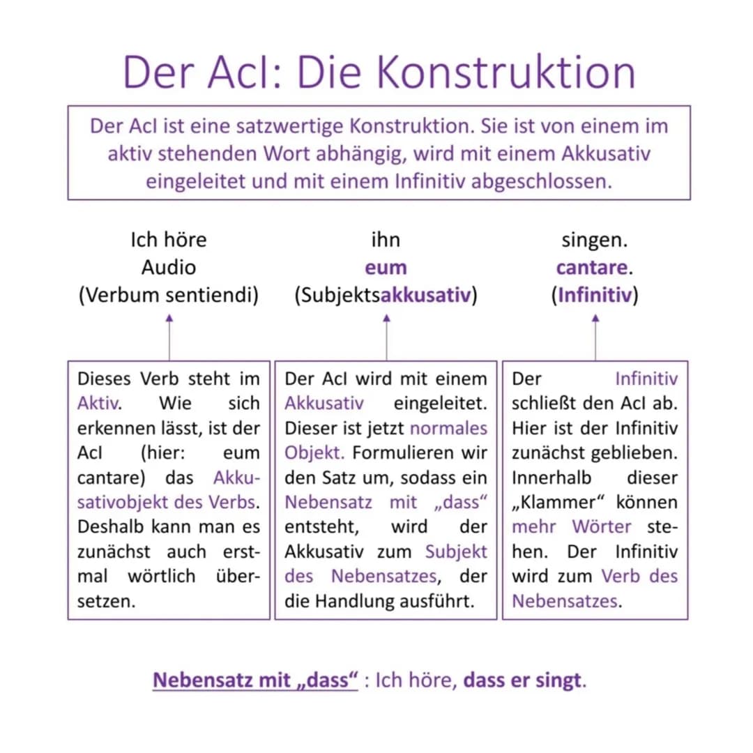# Kopfverben
Kopfverben werden die Verbgruppen genannt, die einen Acl
einleiten können.
Verben des Sagens und Meinens (verba dicendī):
Dic