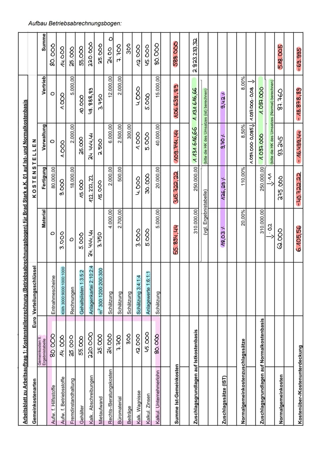 # VORABI BRO LERNZETTEL
Handlungsergebnisse: MindMap & Entscheidungsmatrix
MindMap Beispiel:
Achtung der Grundrechte
Positiv: Mensch will