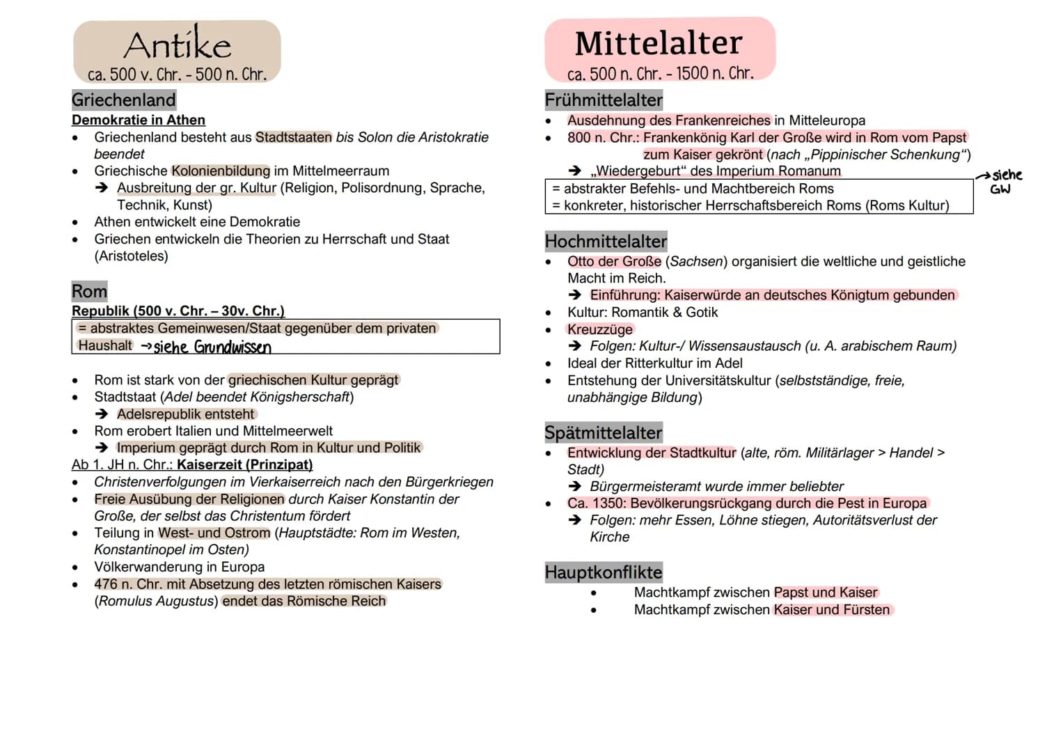 # Antike
ca. 500 v. Chr. - 500 n. Chr.
# Griechenland
Demokratie in Athen
• Griechenland besteht aus Stadtstaaten bis Solon die Aristokrat