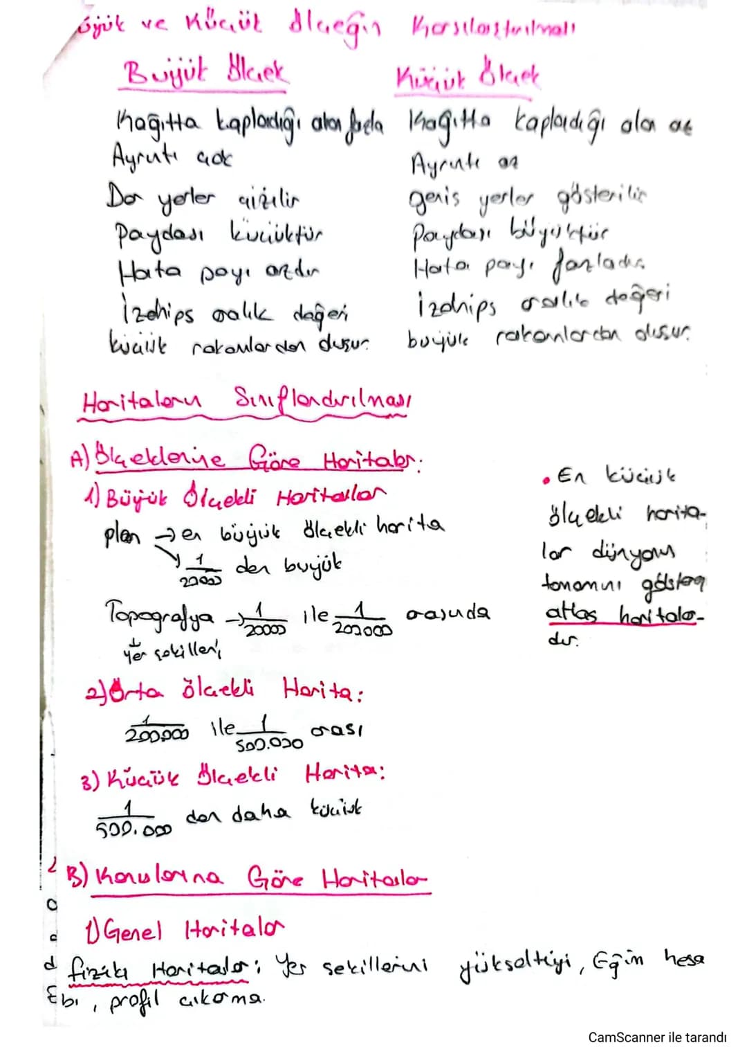 Arita Bilgisi
Bir çizimin Harita labilmesi için:
*Kuşbakışı görünün
*dluek
* Divalene aktarma gereklidir
Horitayı Susturon Haserler
Amaa