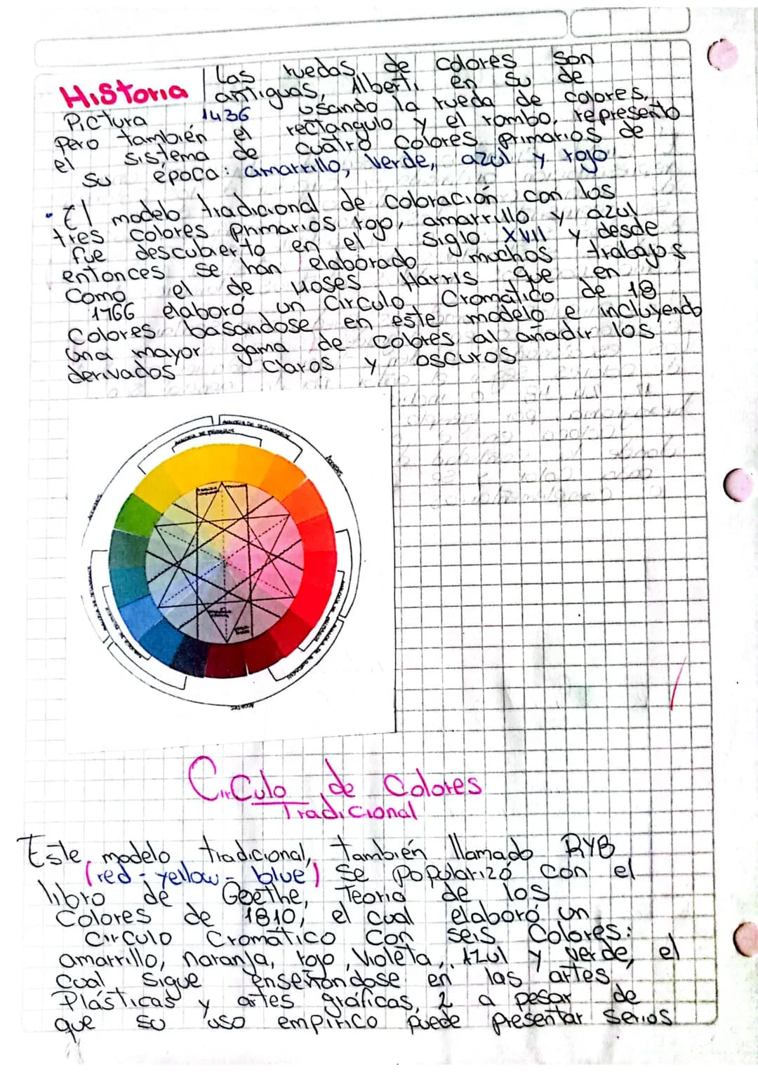 # Cir Culo Cromatico
Conceplo
El circulo cromatico, o rueda de colores, es una
representación ordenada y Circular de los Colores
de acuerd