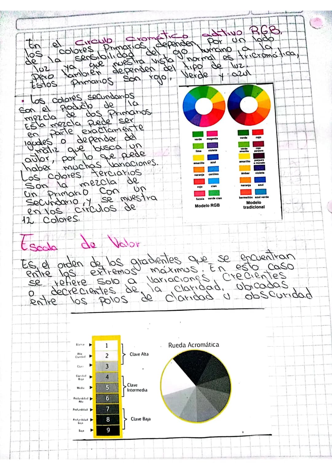 # Cir Culo Cromatico
Conceplo
El circulo cromatico, o rueda de colores, es una
representación ordenada y Circular de los Colores
de acuerd