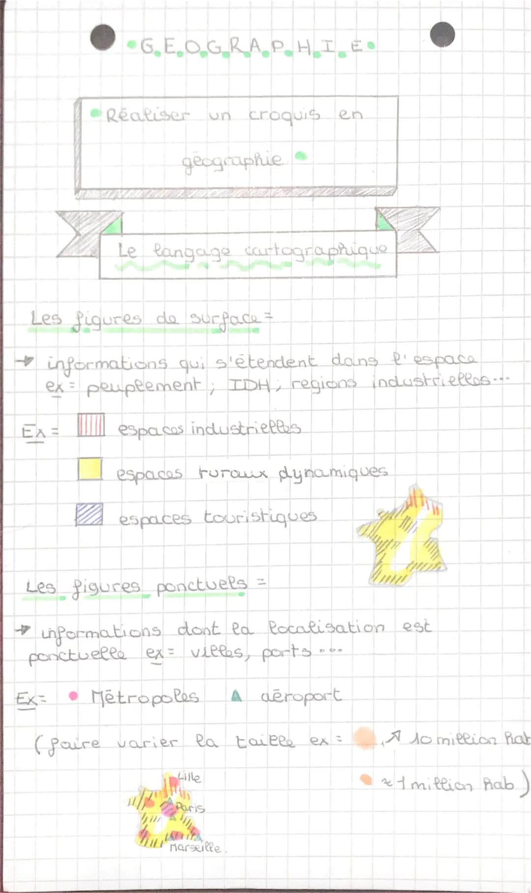 GEOGRAPHIE
Réaliser un croquis en
geographie
Le langage cartographique
Les figures de surface=
- informations qui s'étendent dans l'espa