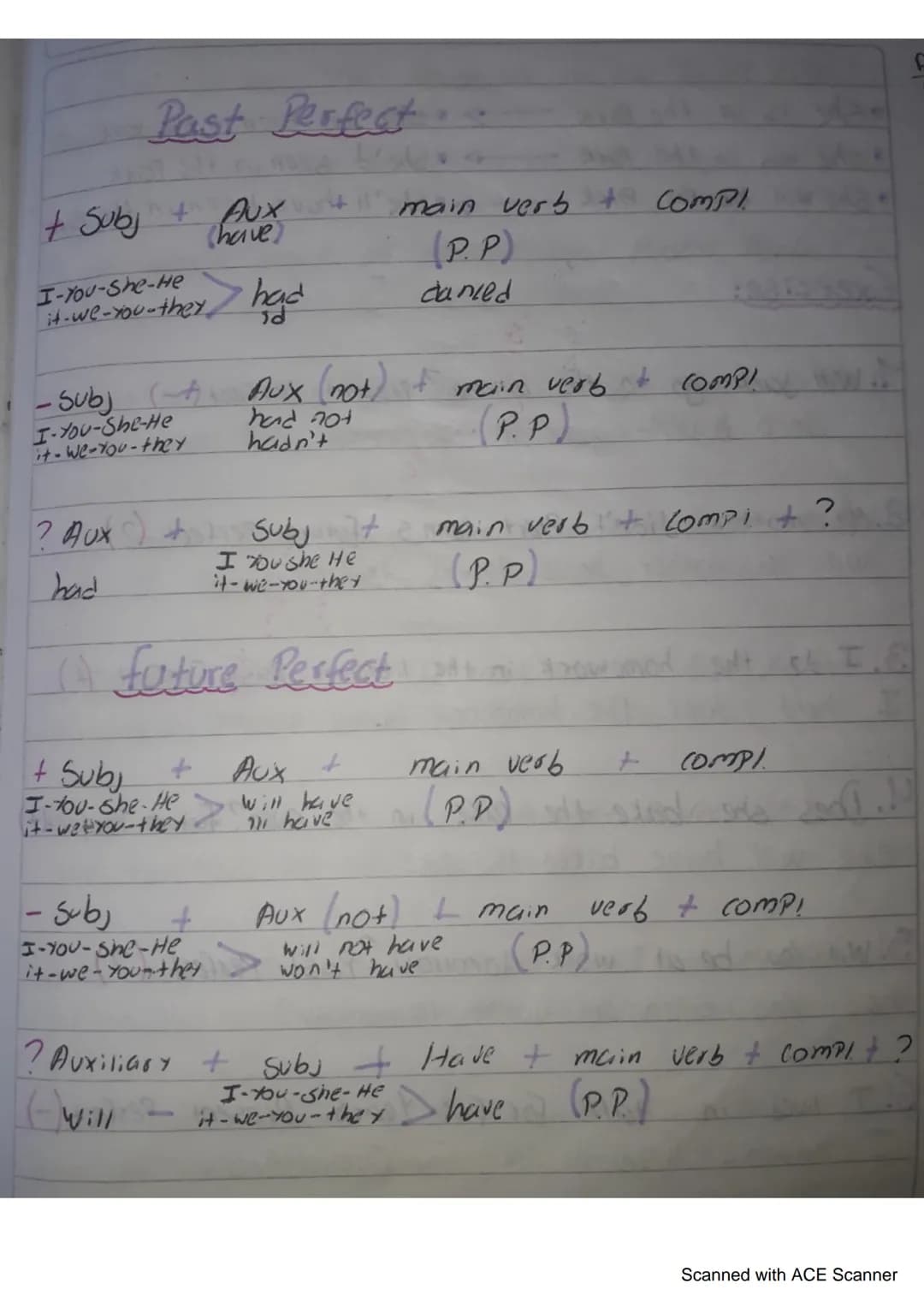 Present Perfect
AFF Subject + Auxiliary (have) + verb + coms)
→
I-you-we
You they
She-He-it
have ('ve)
has (is)
main
(P.P)
dance-danced
eat