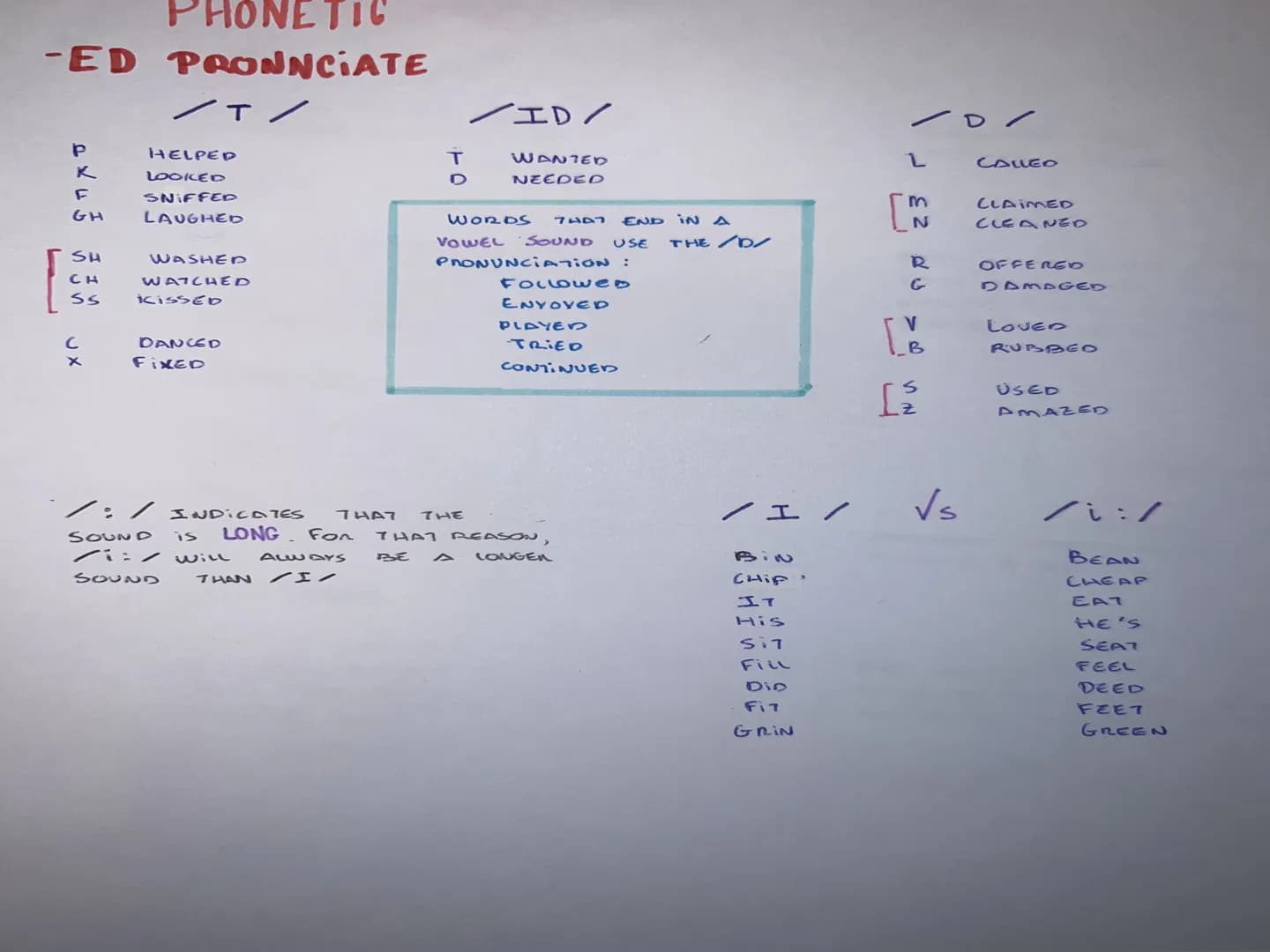# PHONETIC
-ED PRONNCIATE
/T/
/ID/
/D/
P HELPED
T WANTED
L CALLED
K LOOKED
D NEEDED
F SNIFFED
GH LAUGHED
WORDS 7H07 END INA
VOWEL SOU
