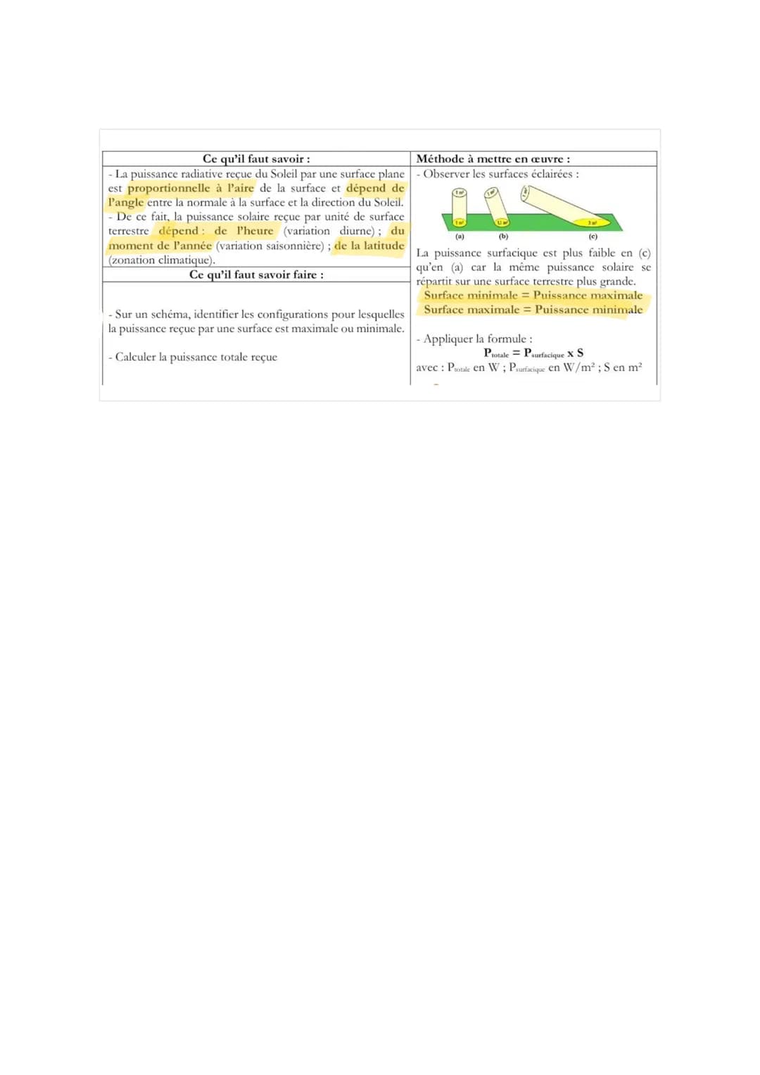 # E.S Physique-Chimie : Le
rayonnement Solaire
• Relation entre puissance et énergie :
$P_{mogenme} = \frac{E}{\Delta t}$
→ P moyenne: pu