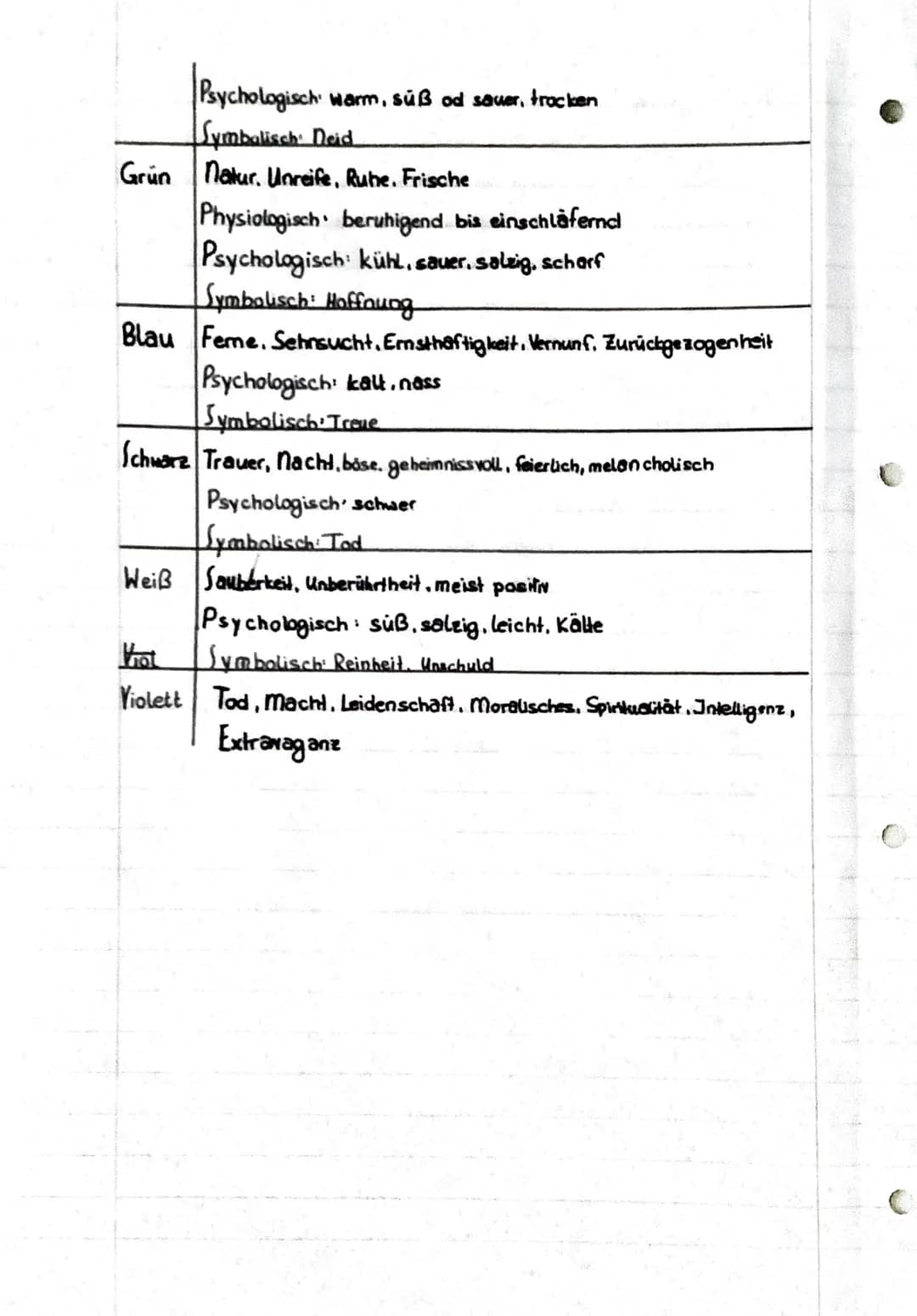 # Werbung
I. Allgemeine Ziele von Werbung
1.1. Information:
über Produkte, Neuerungen, Qualitätsmerkmale informieren
1.2. Motivation
Ku