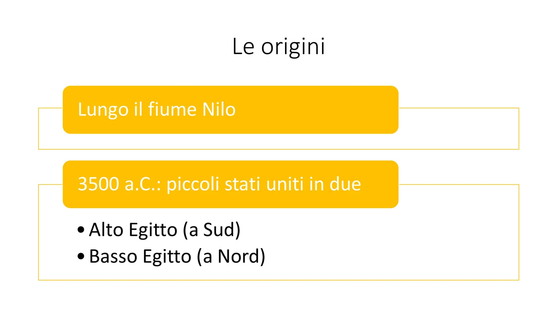 # L'arte Egizia Le origini
Lungo il fiume Nilo
3500 a.C.: piccoli stati uniti in due
* Alto Egitto (a Sud)
* Basso Egitto (a Nord) #