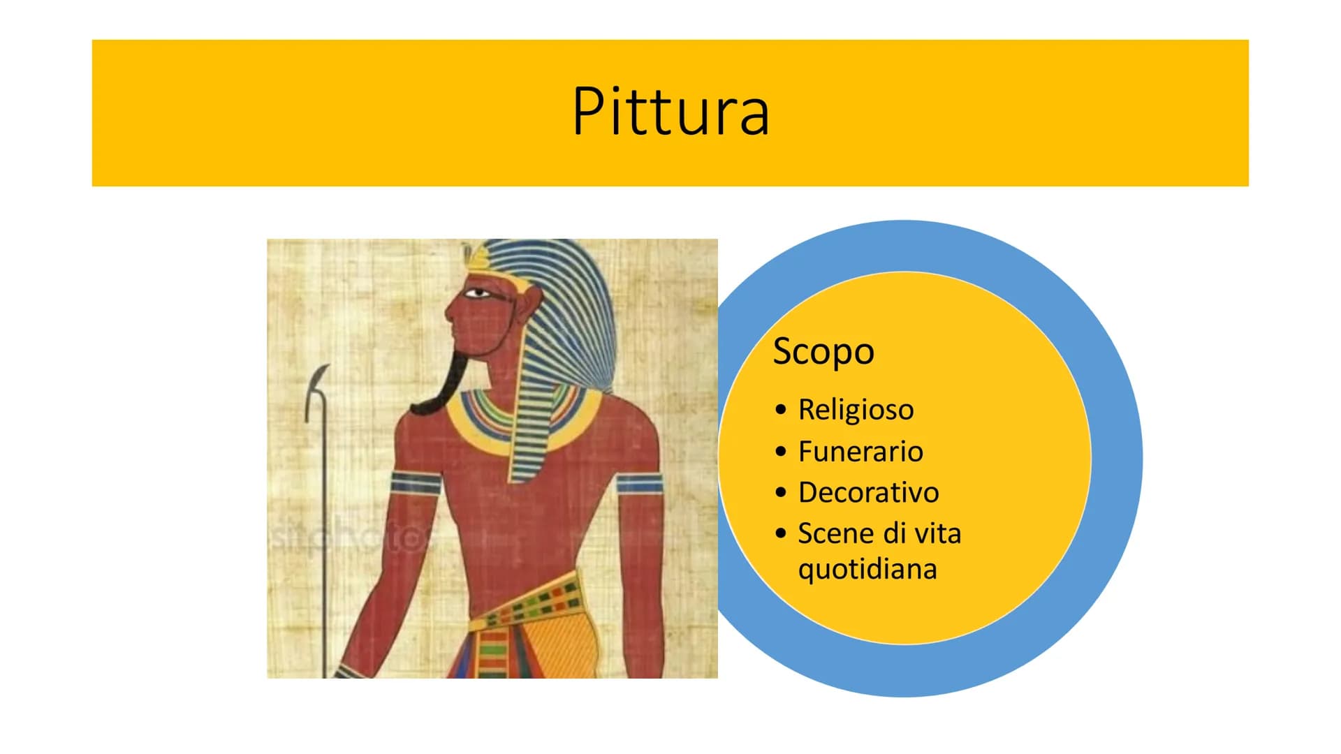# L'arte Egizia Le origini
Lungo il fiume Nilo
3500 a.C.: piccoli stati uniti in due
* Alto Egitto (a Sud)
* Basso Egitto (a Nord) #