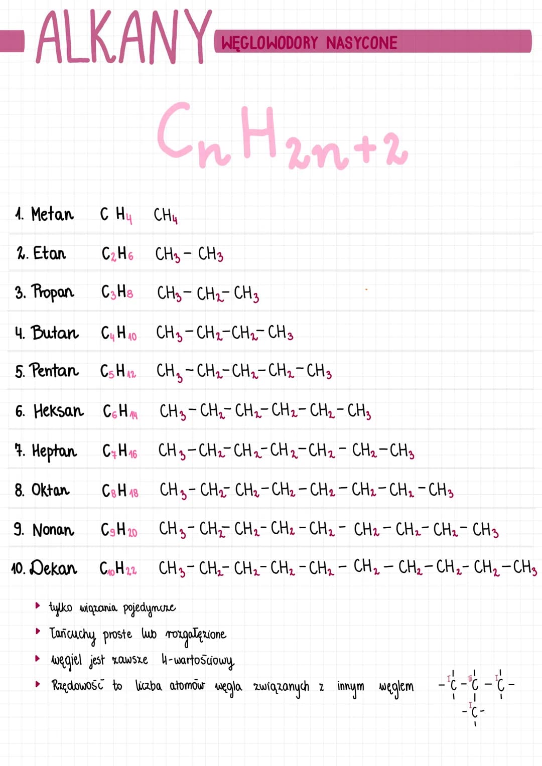 # ALKANY # ALKANY WĘGLOWODORY NASYCONE
$C_nH_{2n+2}$
1. Metan C Hy CH4
2. Etan $C_2H_6$ CH3-CH3
3. Propan $C_3H_8$ CH3-CH2-CH3
4. Butan