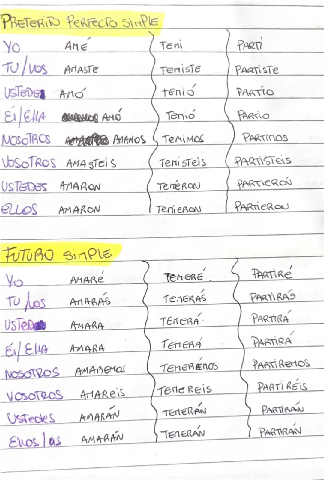 PRESENTE
YO AMO TEMO PARTO
tu ΑΠΑΣ TEMES PARTES
VOS AMÁS TEMES PARTIS
USTEDO AMA TEME PARTE
EL/ELLA AMA Tene PARTE
NOSOTROS AMAMOS TEN