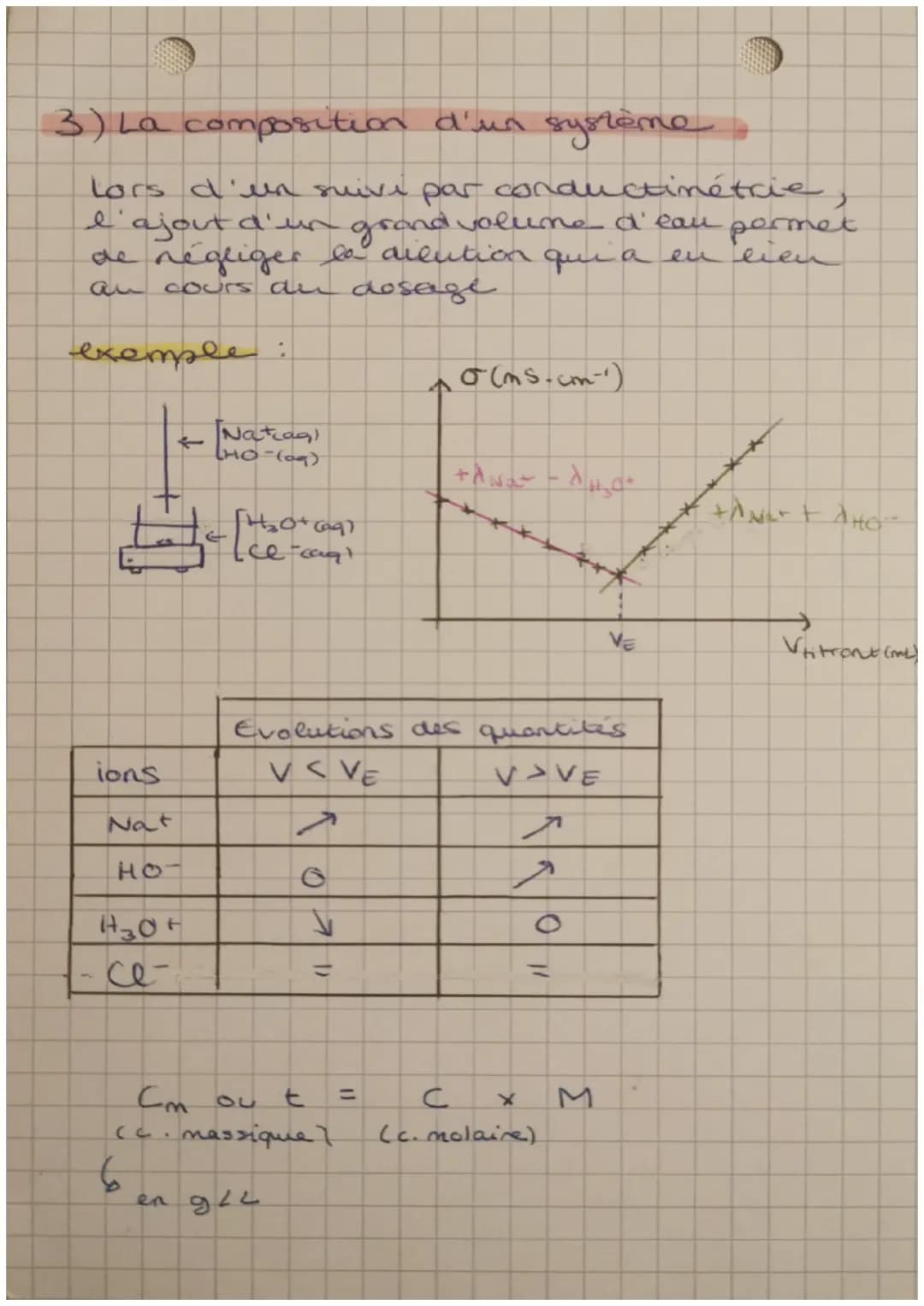 # chimie
MÉTHODES CHIMIQUES O ANALYSE
1) L'analyse par une methode chinique
-readef lucré A, on cherche NA, MA OU CA
-réacaf titrant B,