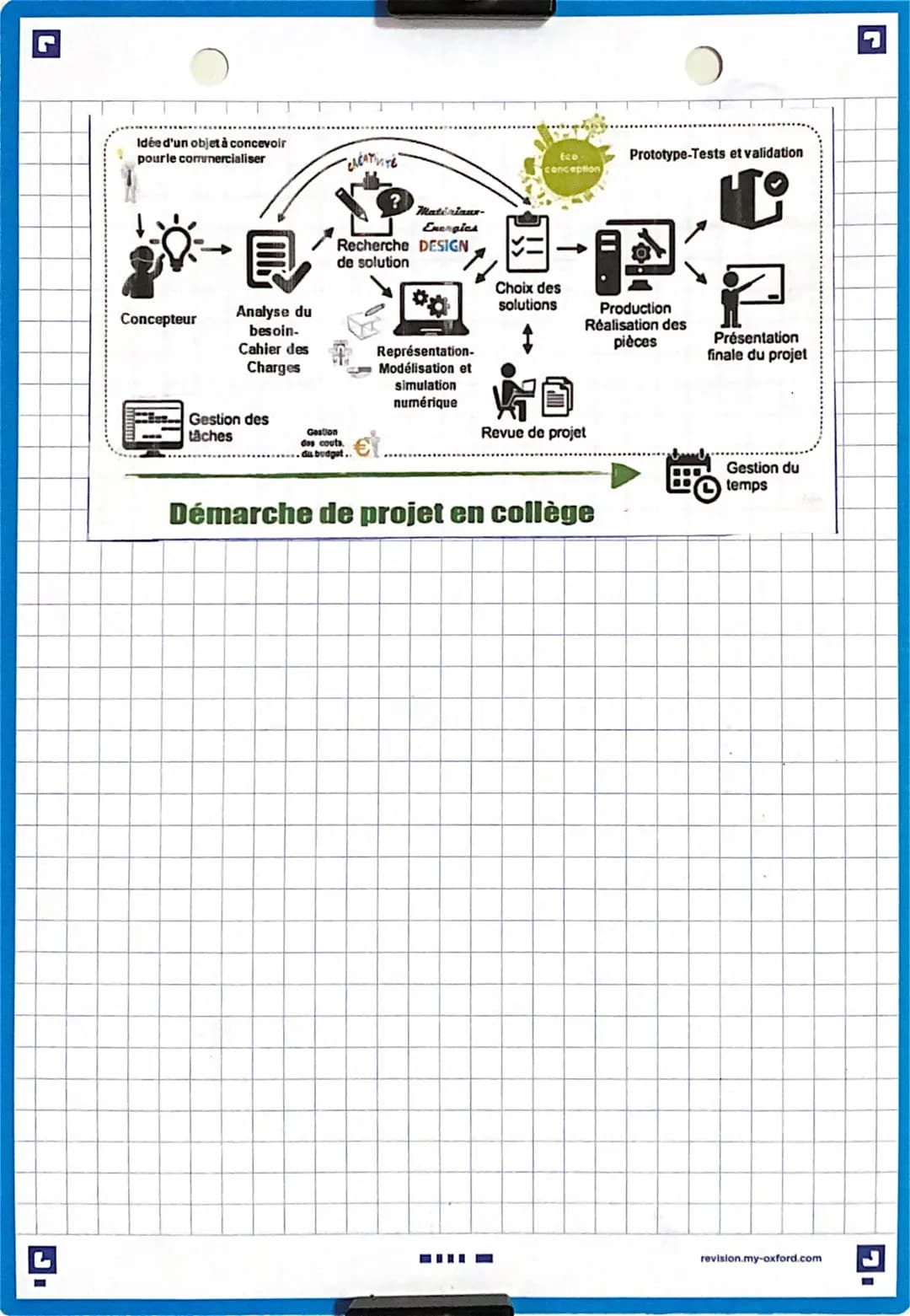 # Technologi realition d'on
Comment organiser la
d'on projet? 1/1
Un projet ce qu'on a l'intention de faire ou d'atteindre...
Cela peut al