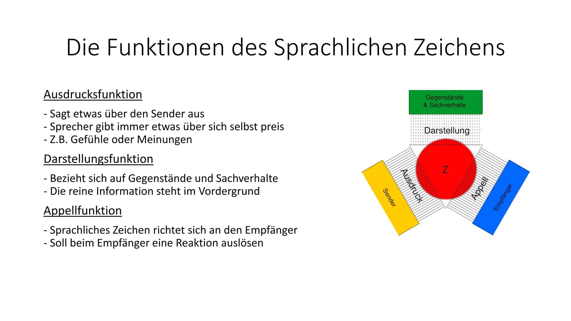 # Das Organon-Kommunikationsmodell von
# Karl Bühler # Gliederung
1. Was ist ein Kommunikationsmodell überhaupt
2. Karl Bühler
3. Das Organ