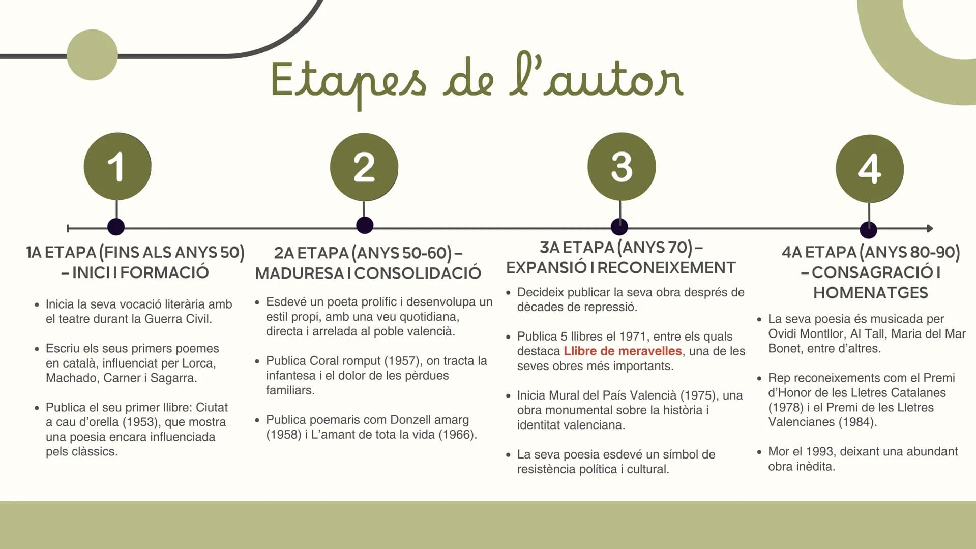 - $\rightarrow$
- Vicent Andrés
- ESTELLÉS
Professora: Judith Gallardo Ortiz # Índex de
CONTINGUTS
01. Biografia d'Estellés
02. Context h