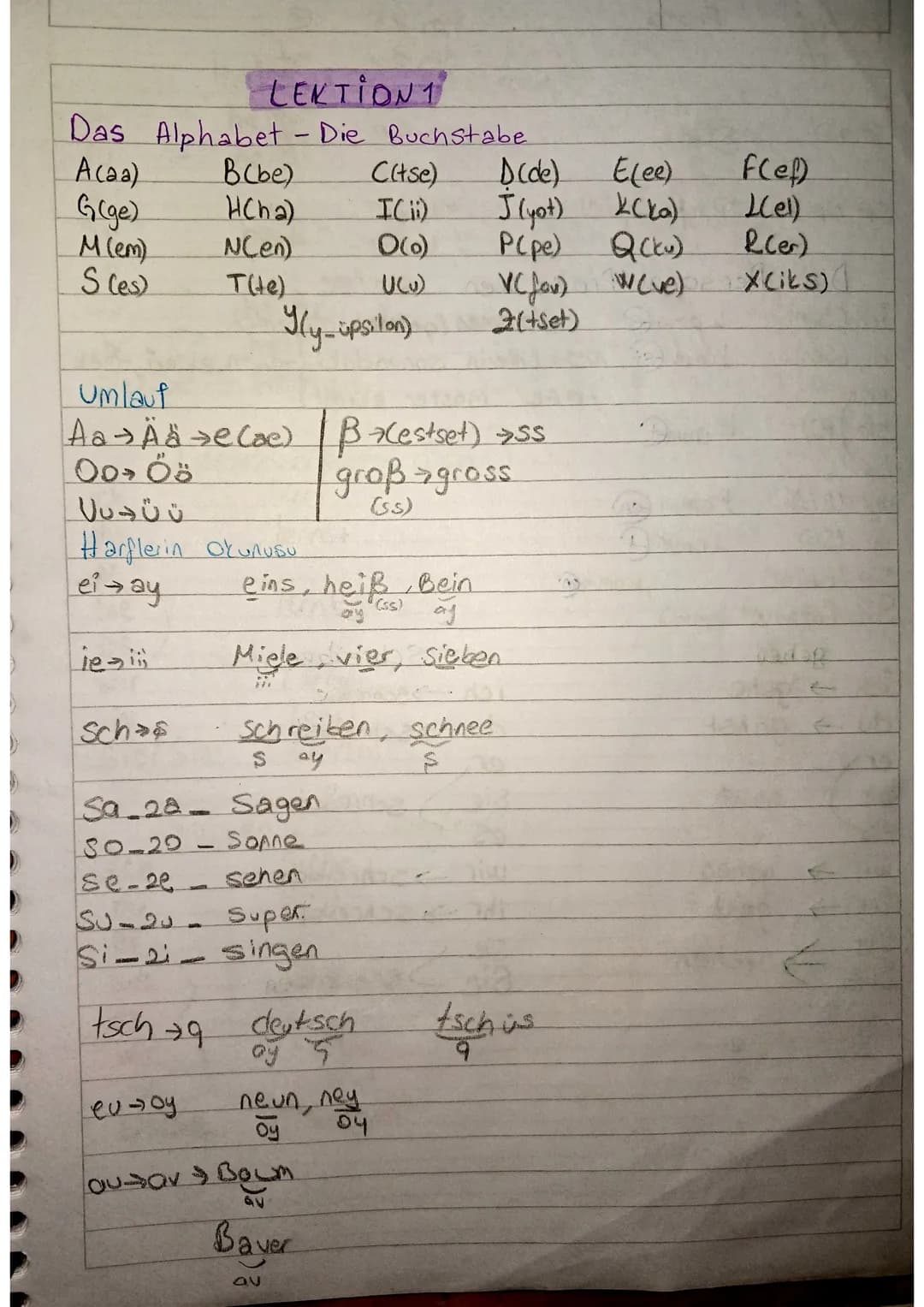 # LEKTION 1
Das Alphabet - Die Buchstabe
A(aa)
B(be)
C(tse)
D(de)
E(ee)
F(ef)
G(ge)
HCha)
ICⅱ)
J(yot) (ka)
L(el)
M (em)
NCen)
O(0)
P(pe)