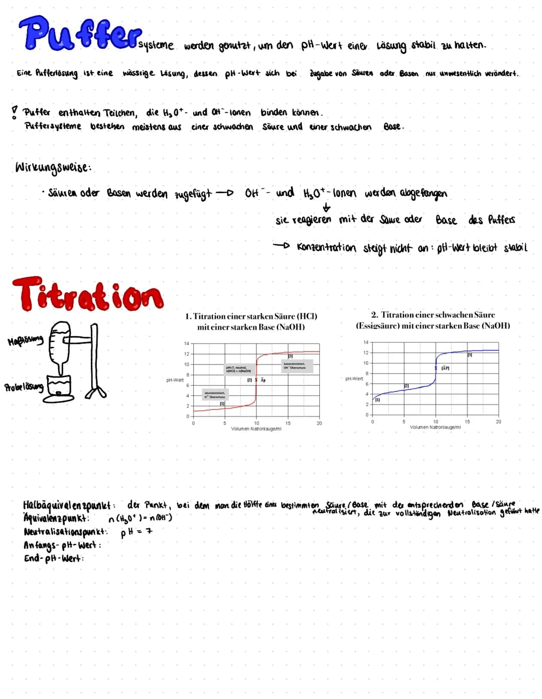 # Säure - Base - Theorie Brönstedt
Säuren =
Protonen-Donator
Base =
Protonen-Akzeptor
(Protonenübertragungs reaktion)
(Molekül, dass e