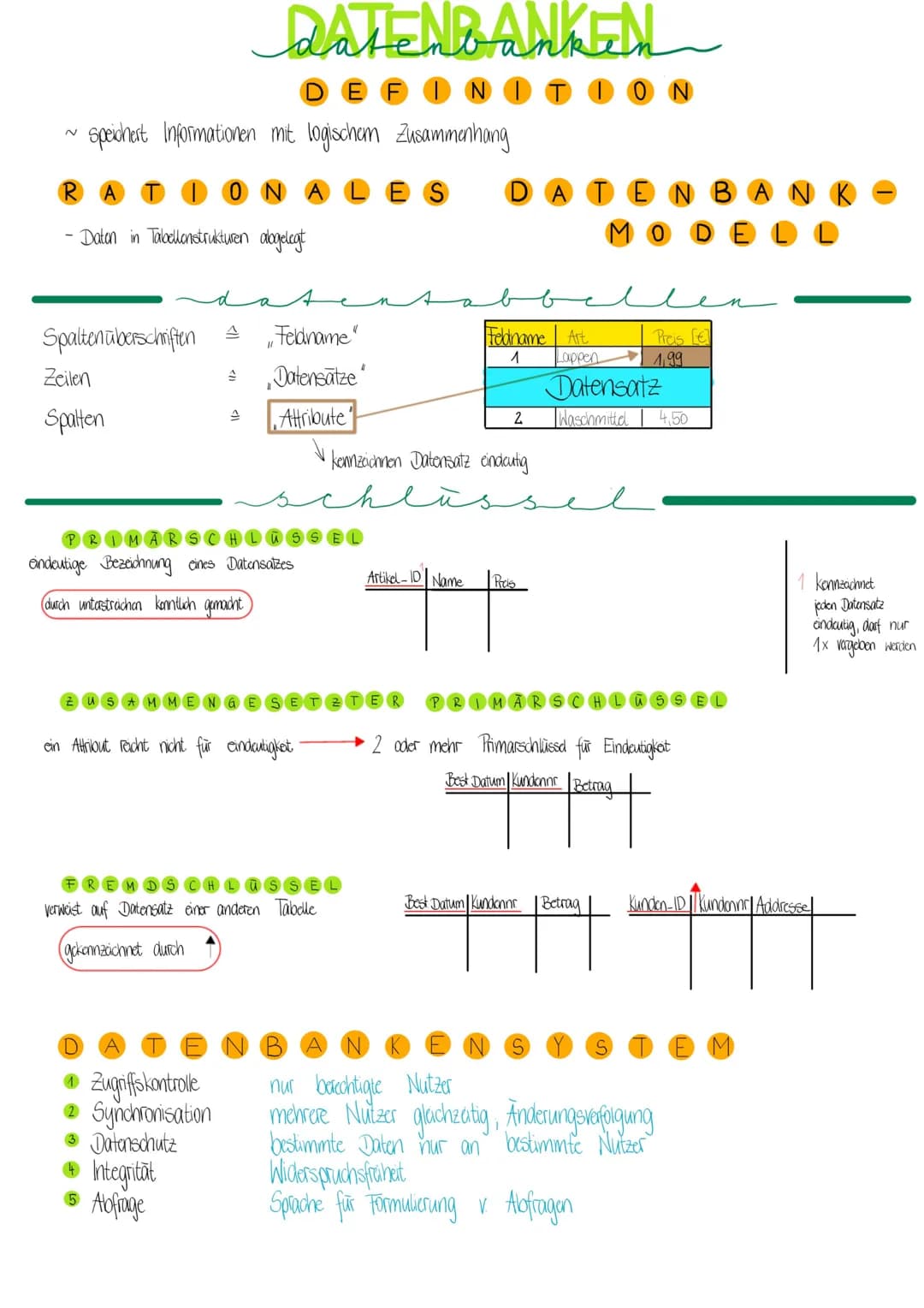 # DATENBANKEN
DEFINITION
~ Speichert Informationen mit logischen Zusammenhang
RAT
NALES DATENBANK
- Daten in Tabellonstrukturen dogelegt