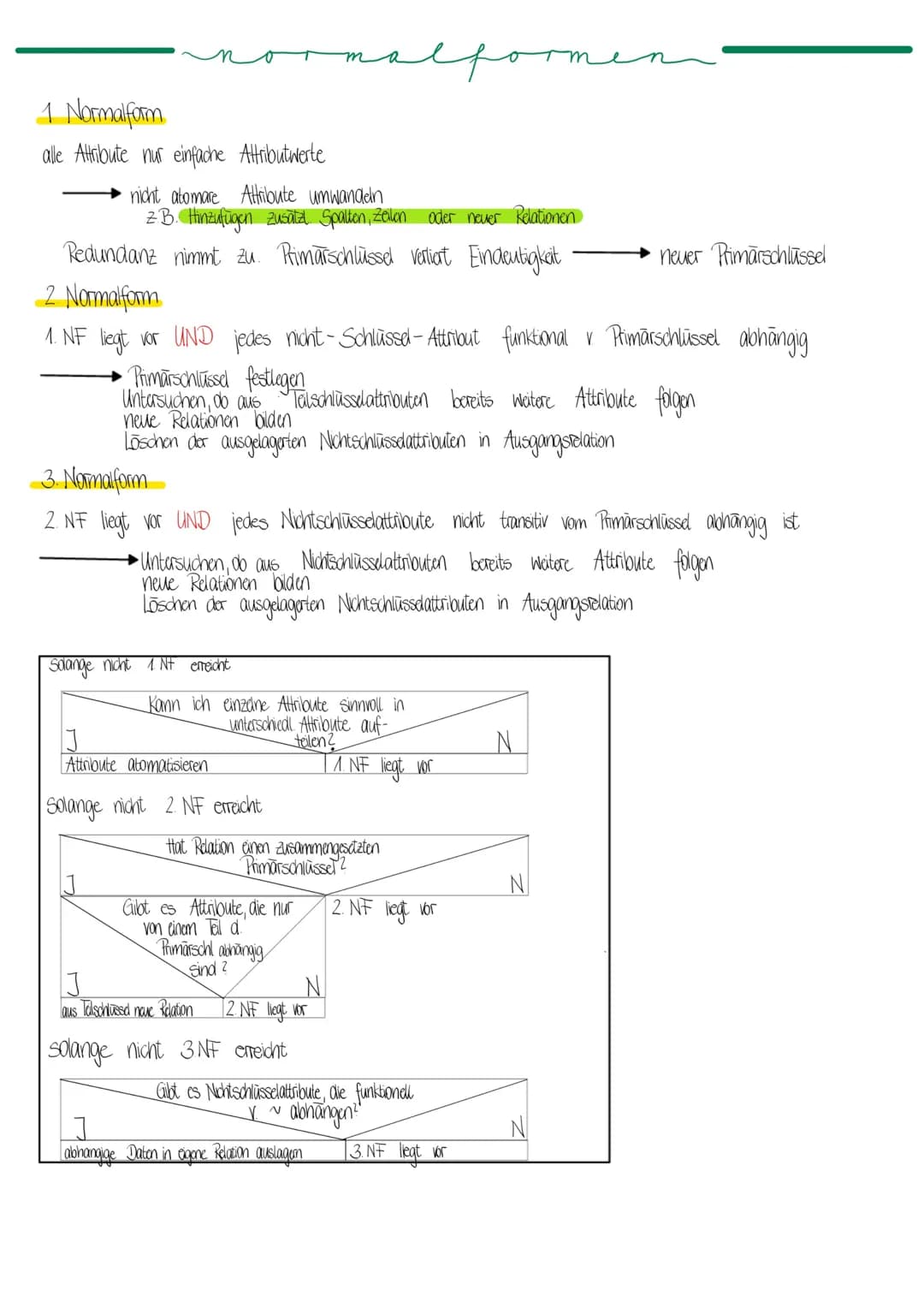 # DATENBANKEN
DEFINITION
~ Speichert Informationen mit logischen Zusammenhang
RAT
NALES DATENBANK
- Daten in Tabellonstrukturen dogelegt