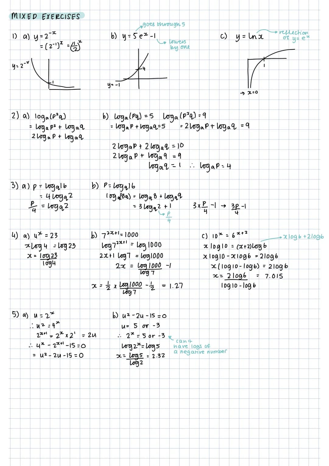 # exponential functions.
f(x) = ax
always go through I
on x-axis
tends tourourds.
O as x decreases.
graphs of their gradient functions ar