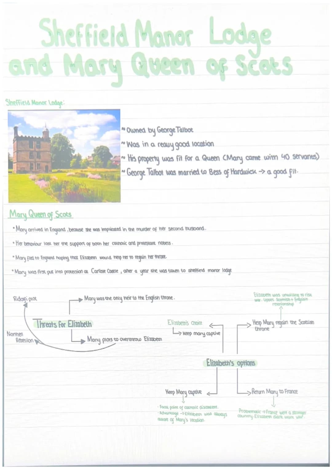 # Sheffield Manor Lodge
and Mary Queen of Scots
Sheffield Manor Lodge:
Owned by George Talbot
"Was in a reauy good location
His property