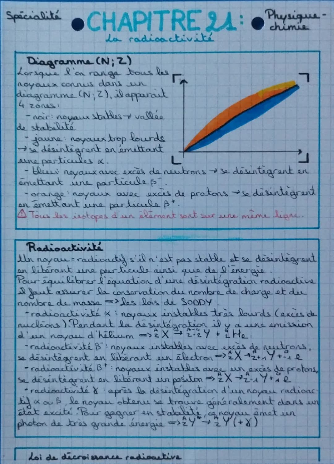 Spécialité
•CHAPITRE 21: Physique-
chimie
La radioactivité
Diagramme (N; Z)
Lorsque l'on range tous les
noyaux connus dans un
diagramme (N;