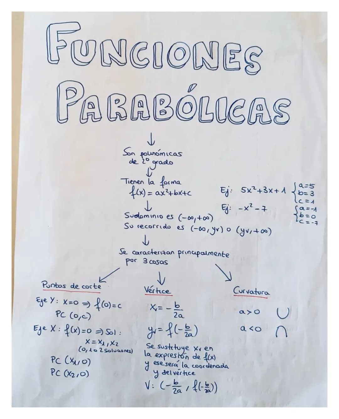 # FUNCIONES
# PARABÓLICAS
Son pounómicas
de 20 grado
Tienen la forma
$f(x) = ax²+bx+c$
Sudominio es (-00,+00)
Su recorrido es (-00, yr)