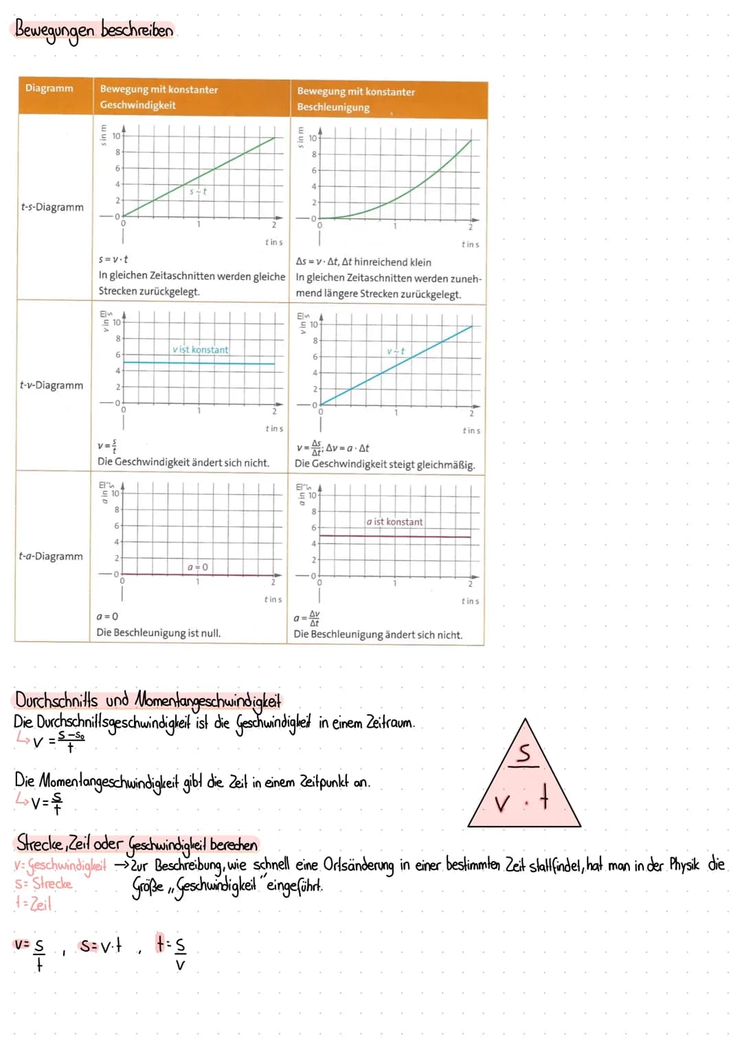 # Physik
Kinematik
Was ist eine Bewegung?
Ein Objekt (Körper) verändert seinen Ort in einem Raum.
In der Physik wird unter einer Bewegu
