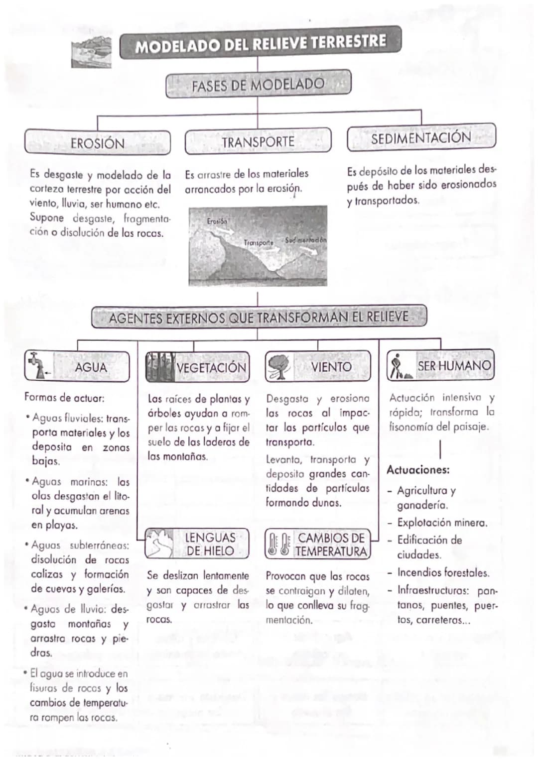 # MODELADO DEL RELIEVE TERRESTRE
# FASES DE MODELADO
## EROSIÓN
Es desgaste y modelado de la
corteza terrestre por acción del
viento, llu