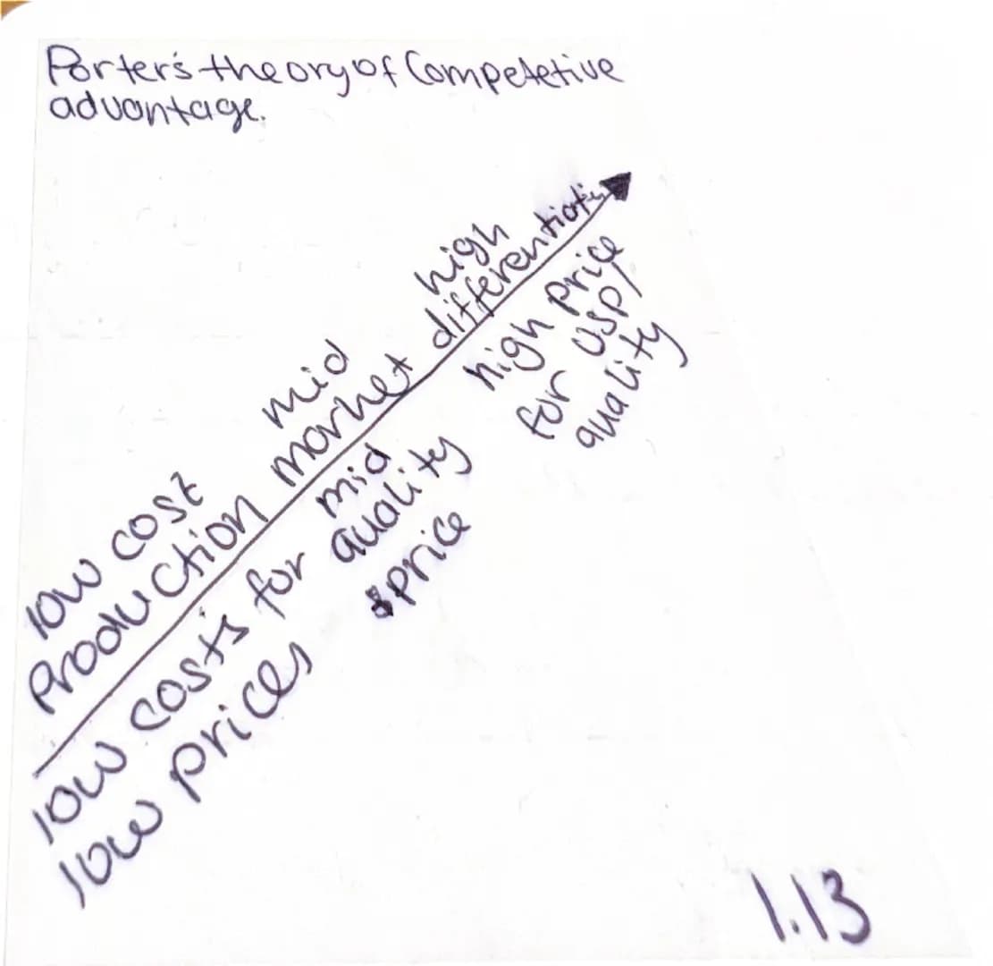 28/9/24
Business test prep
marketing:
a way to sell / target the right product to
the right target market.
marketing process:
-Set object