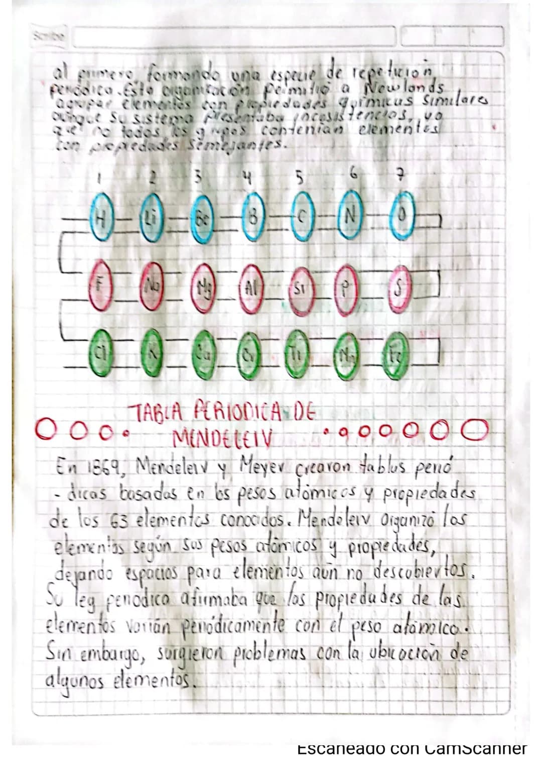 Scribe
# TRIADAS DE DÜBEREINER
• En 1829, el qurmico aleman Johann W.Döbereiner
Observa que habia grupos de tres elementos que
tenian propie