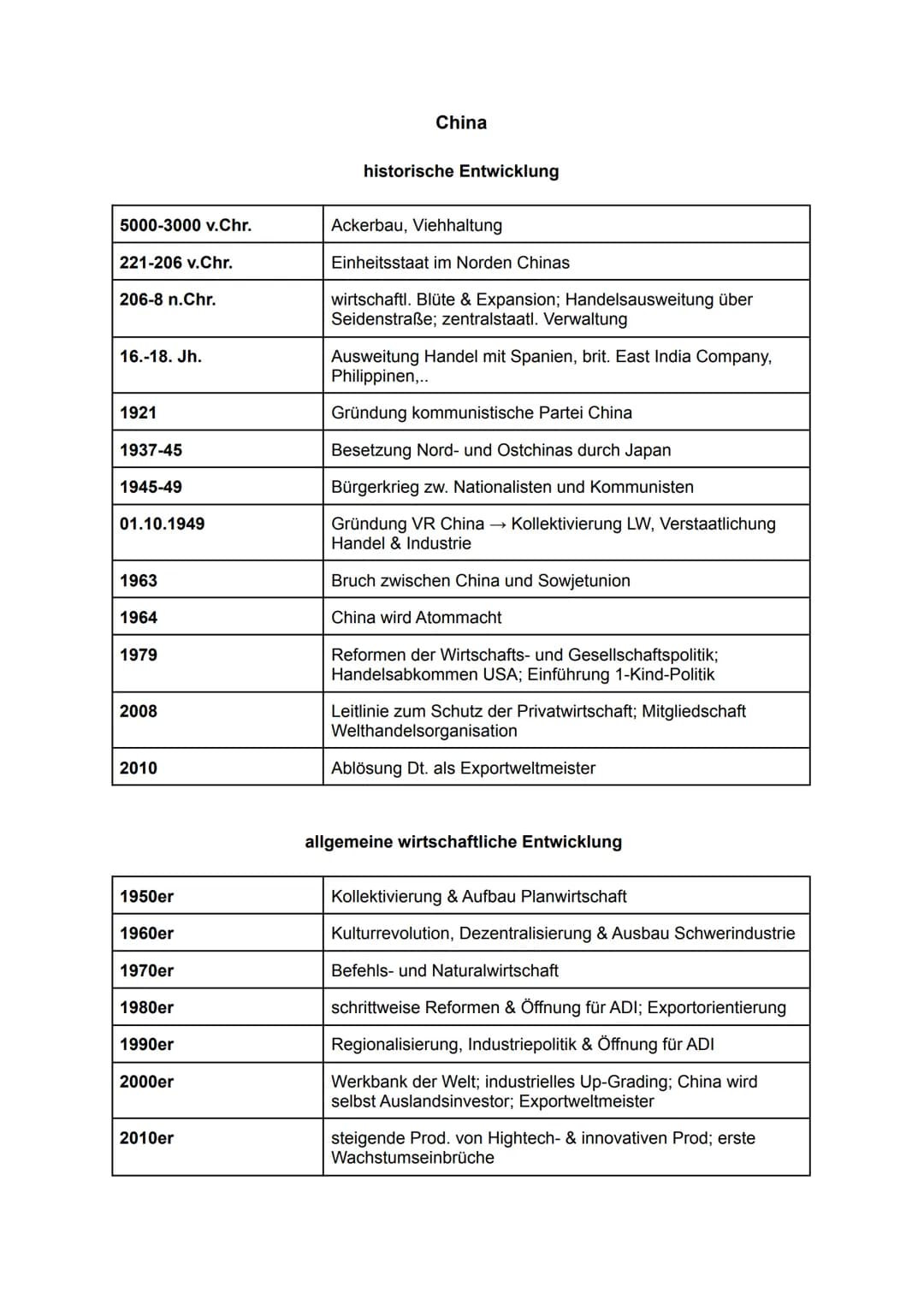 Lernzettel Erdkunde Ostasien 13.1-13.2
RELEVANTE THEMEN
1. Übersicht - Die ostasiatischen Staaten
2. China
2.1 historische Entwicklung
2.