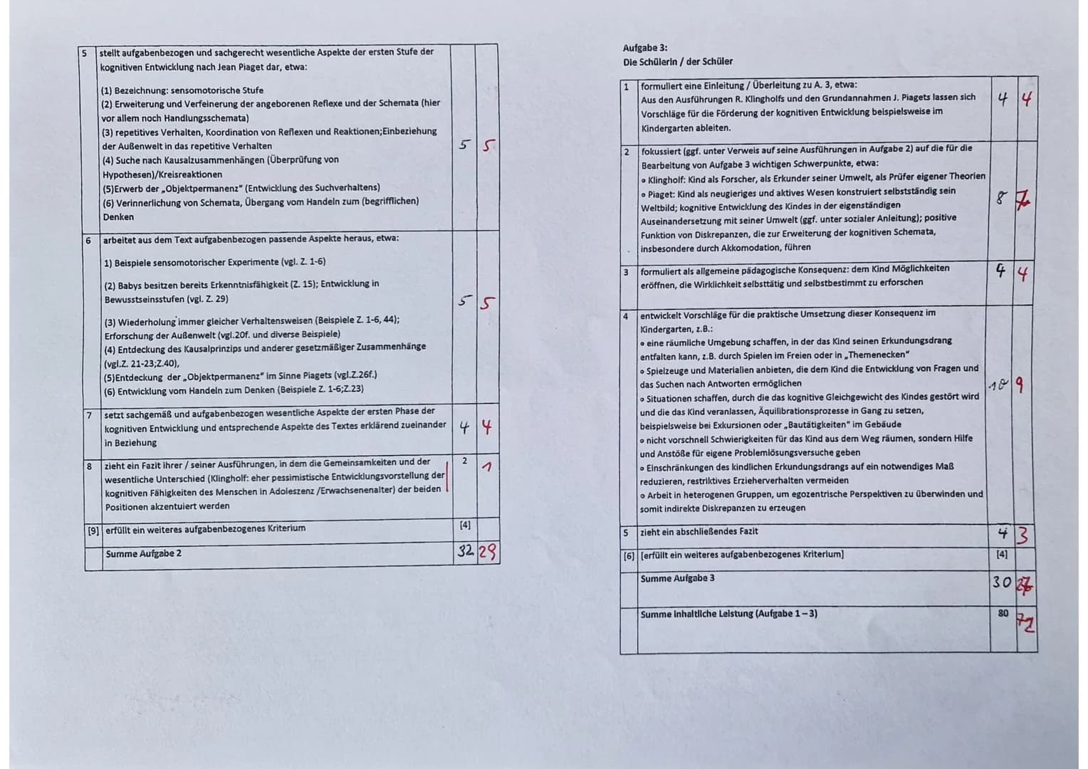Q1 GK EW
Klausur Nr. 2
30. November 2021
Name
Kieine Menschen-große Theorien
Liebe Eltern! Bitte verzweifeln Sie nicht, wenn Ihre zwölf