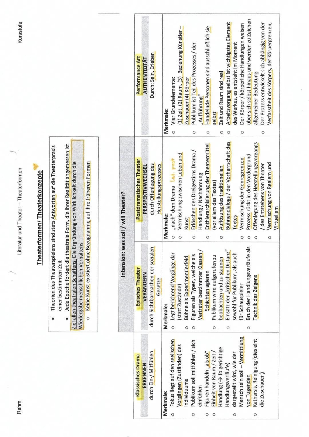 Rehm
Literatur und Theater - Theaterformen
# Theaterformen/ Theaterkonzepte
* Theorien des Theaterspielens sind stets Antworten auf die