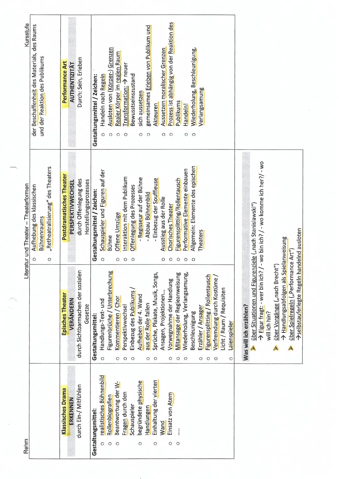 Rehm
Literatur und Theater - Theaterformen
# Theaterformen/ Theaterkonzepte
* Theorien des Theaterspielens sind stets Antworten auf die