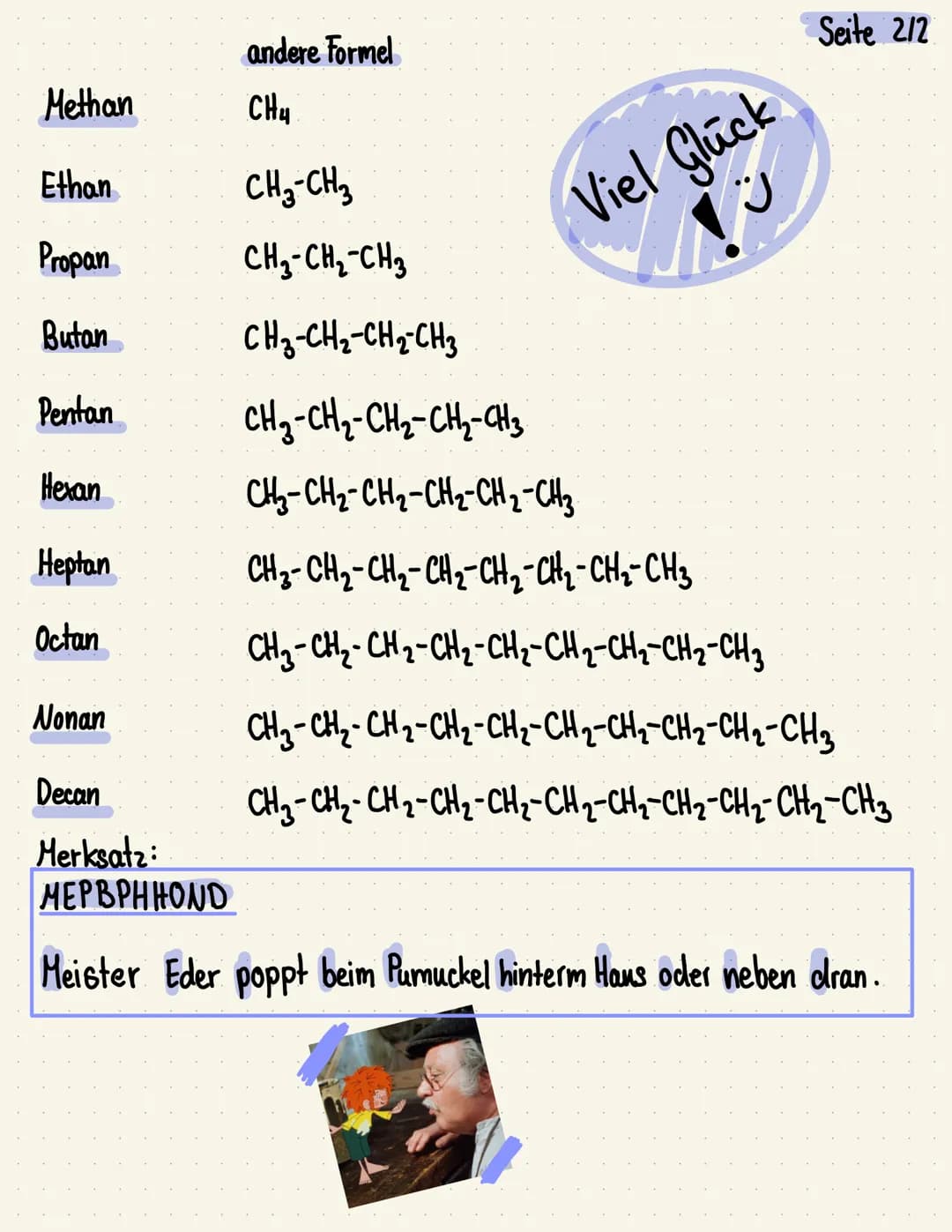 Name
Die homogene Reike
Seite 112
der Alkane
Summenformel Strukturformel
Methan CH4
H
H-C-H
H
Ethan C2H6
HH
H-C-C-H
HH
Propan C3H8
HHH
H-C-C
