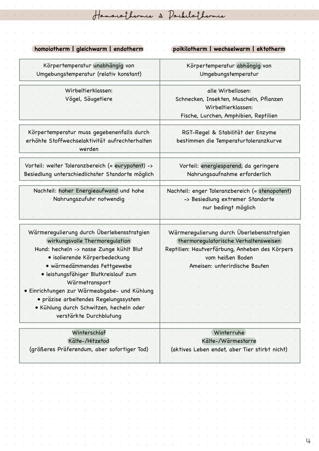 Biologie
Ökologie # Index
4. Index
2. • Umweltfaktoren
* abiotische Umweltfaktoren
* Optimumskurve
* Temperatur (RGT