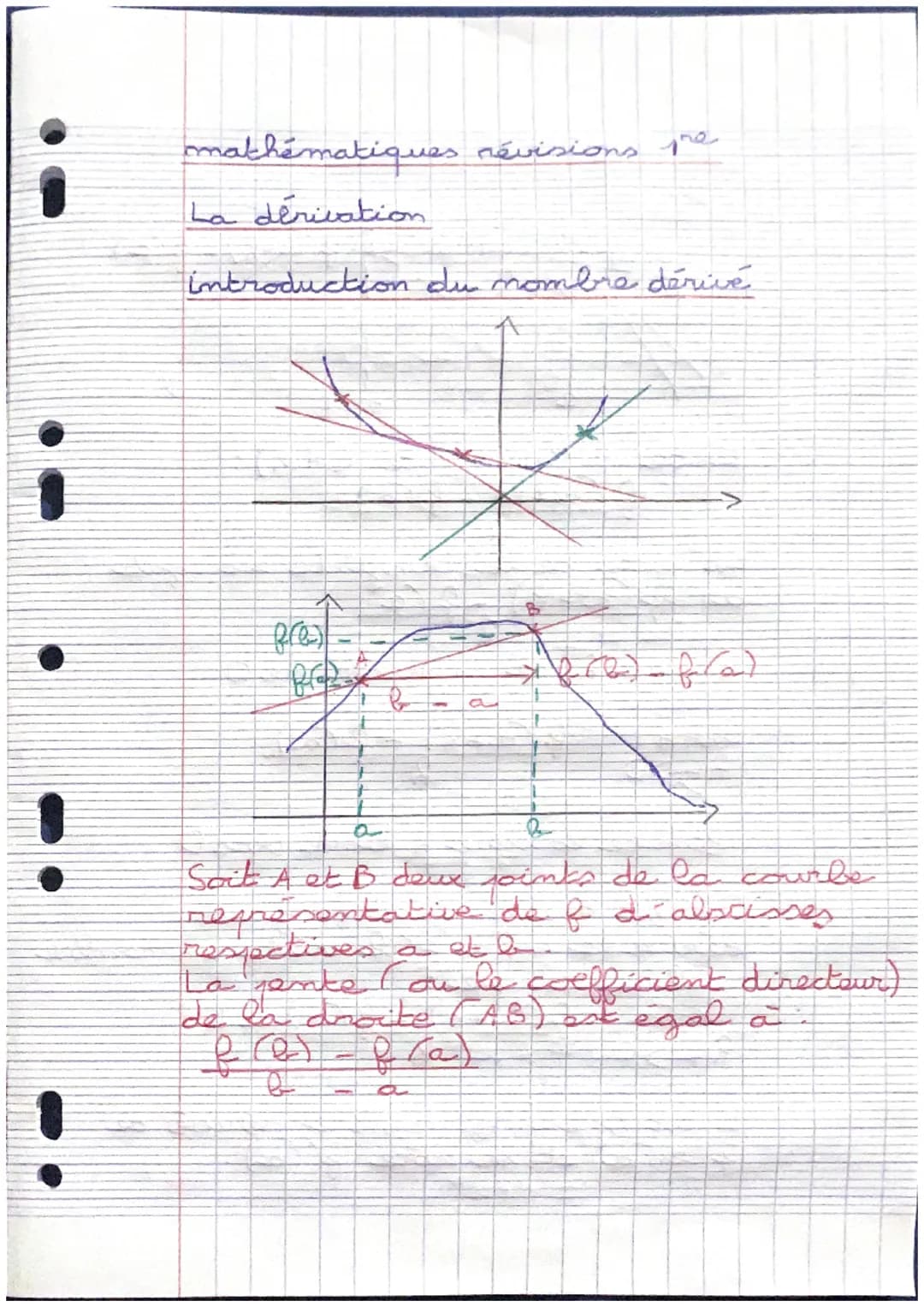 mathématiques révisions the
La dérivation
introduction du nombre dérivé